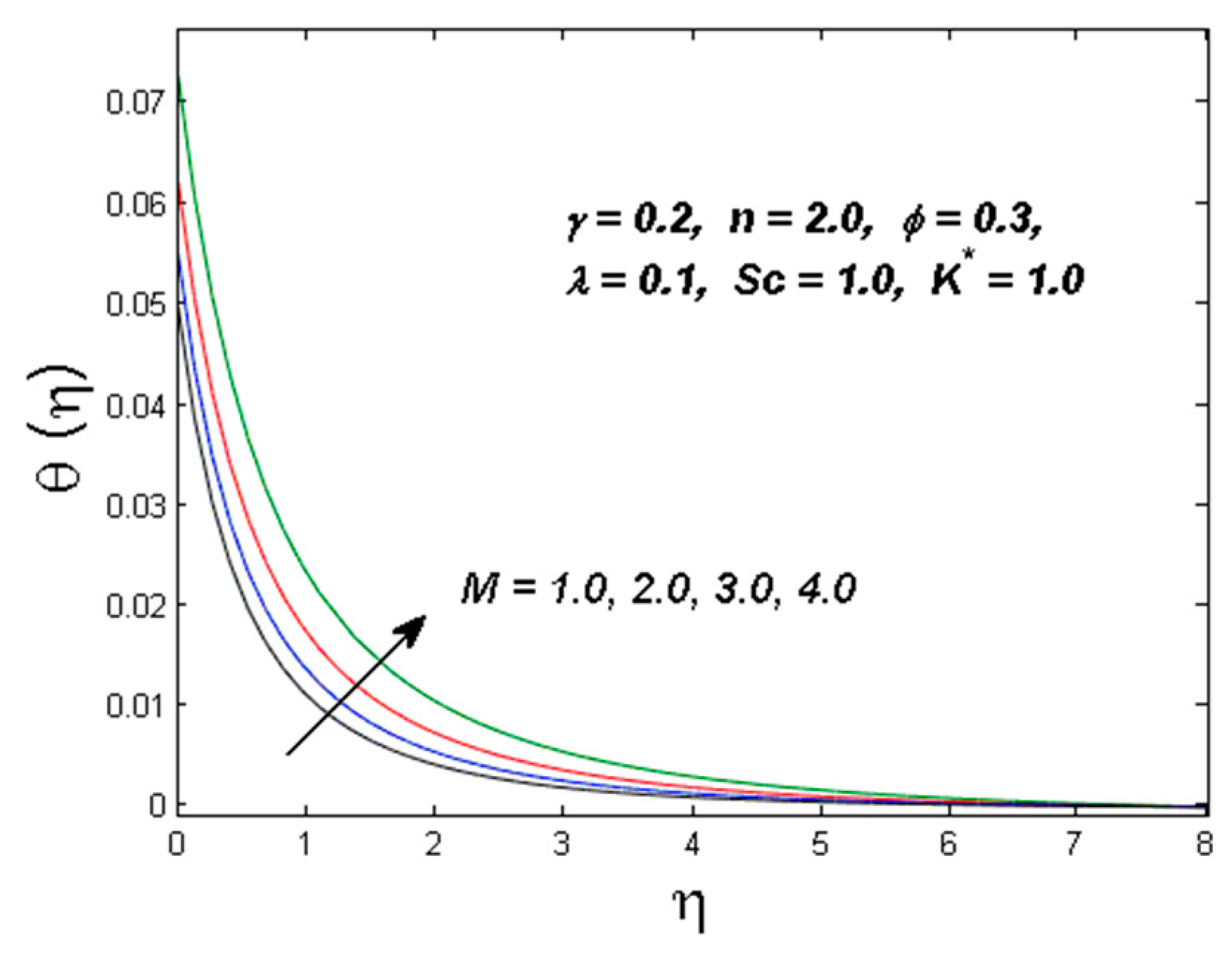 Symmetry 11 00295 g009