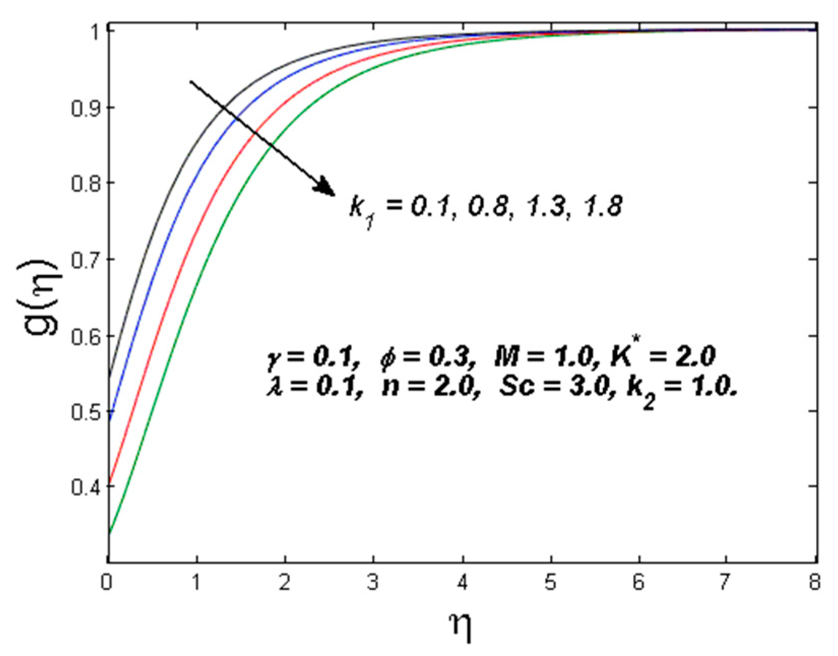 Symmetry 11 00295 g010
