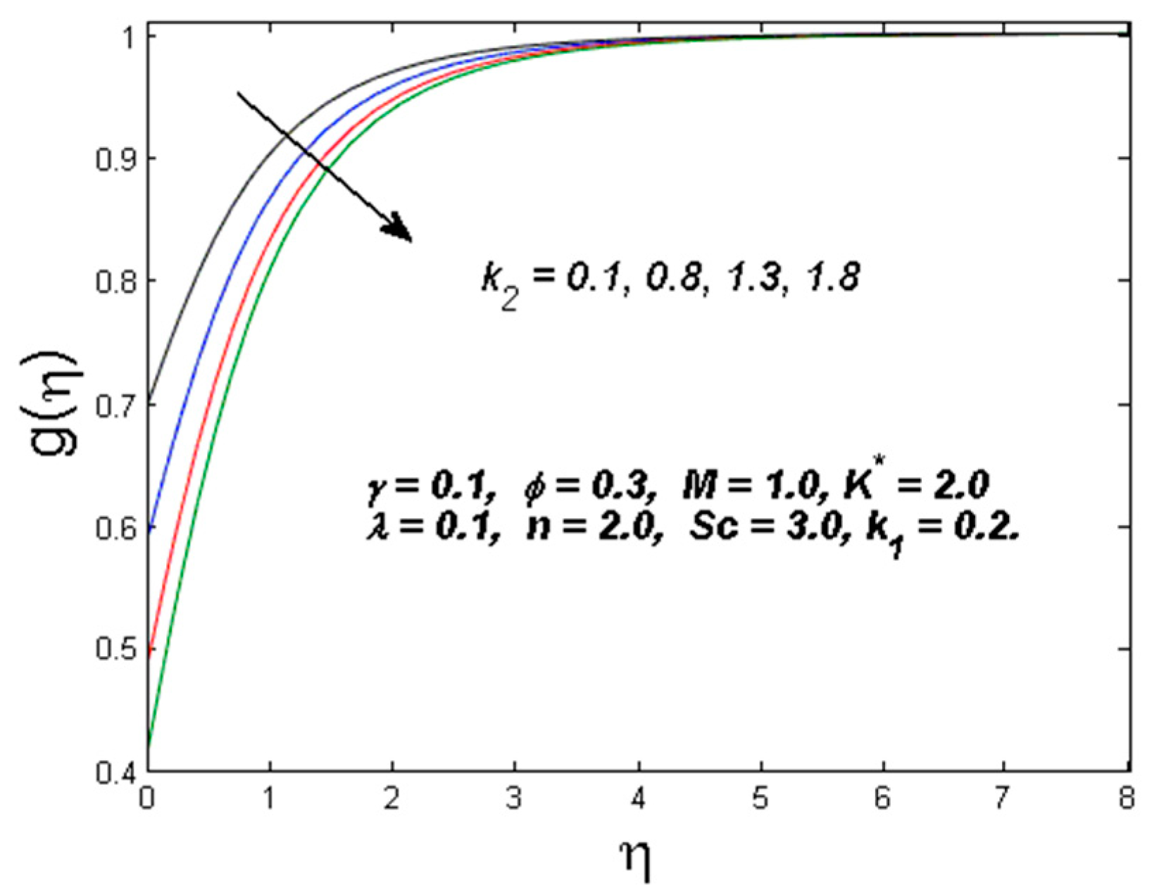 Symmetry 11 00295 g011