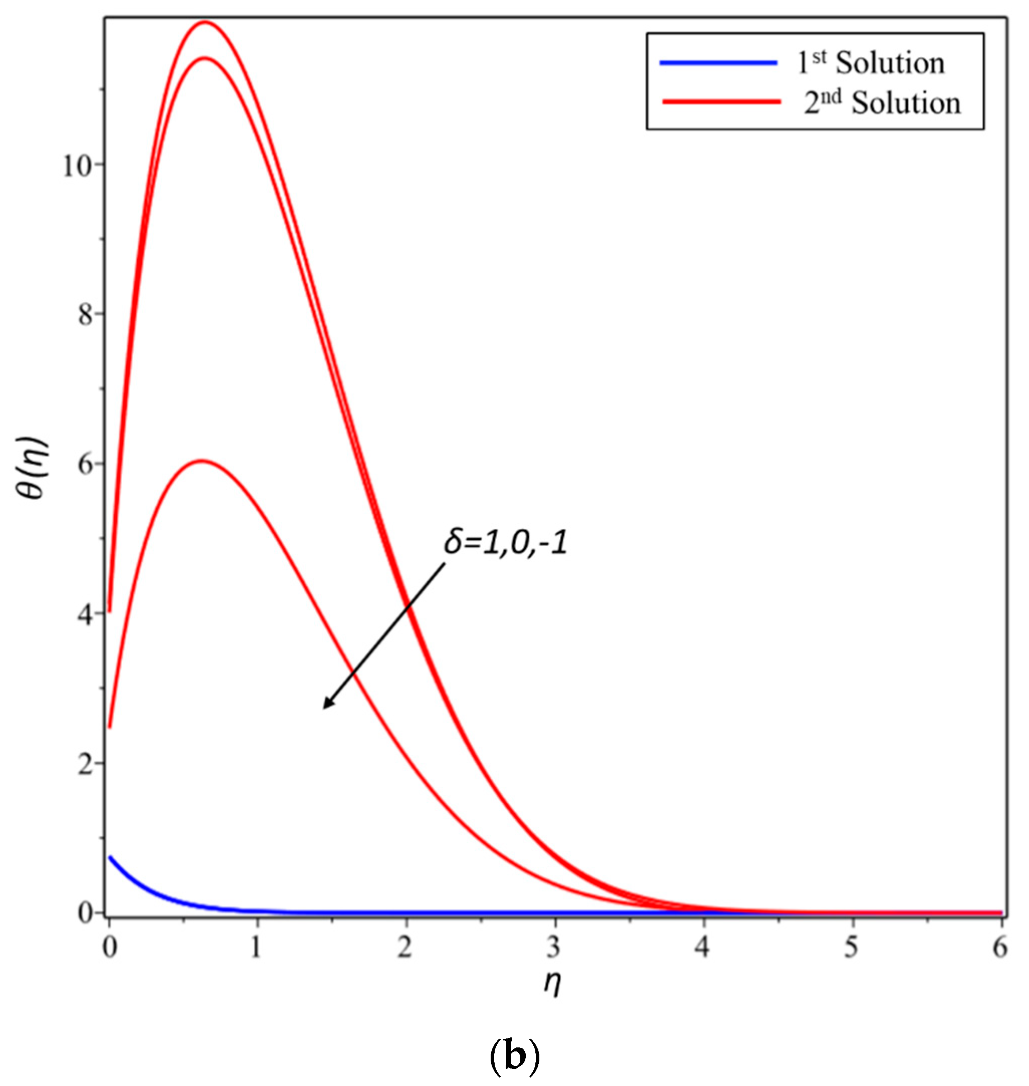 Symmetry 11 00297 g001b Symmetry 11 00297 g001b