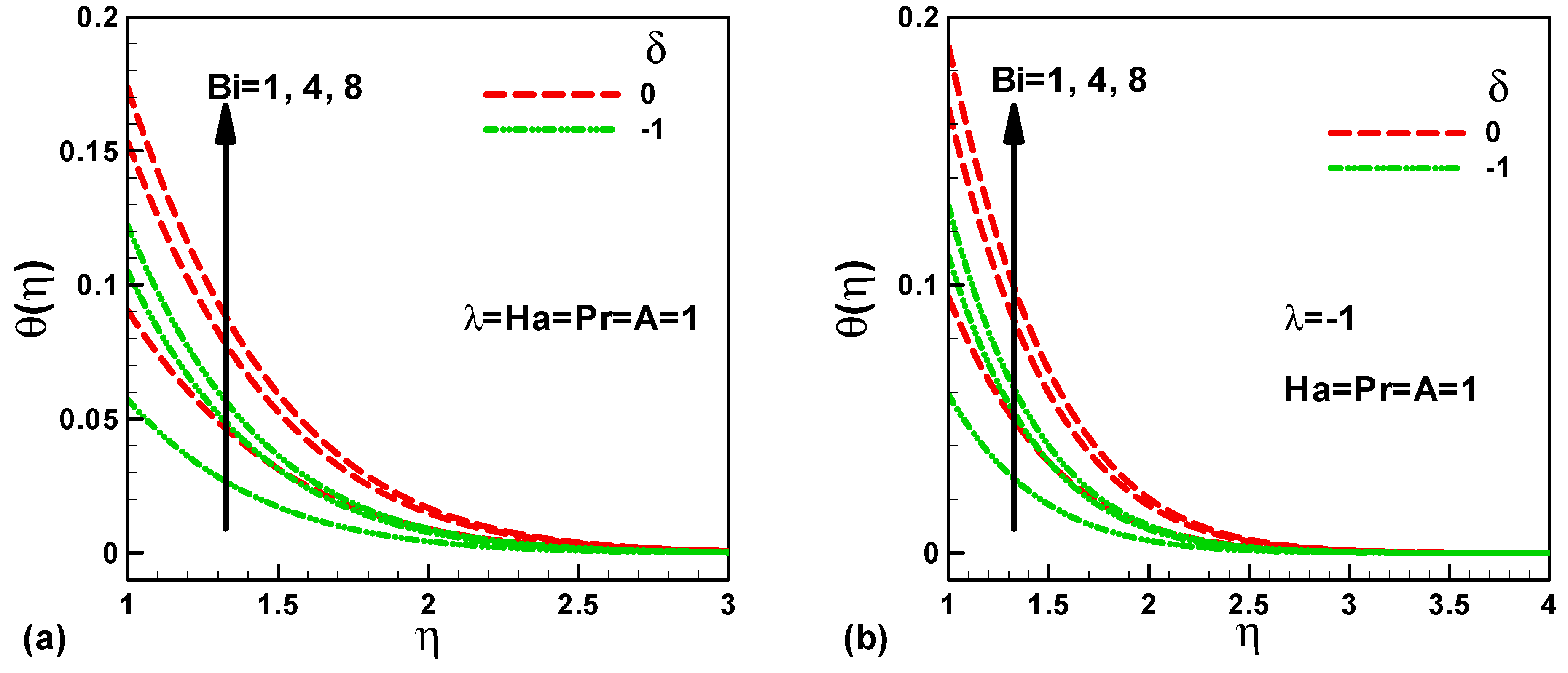 Symmetry Free Full Text Mhd Flow And Heat Transfer Over