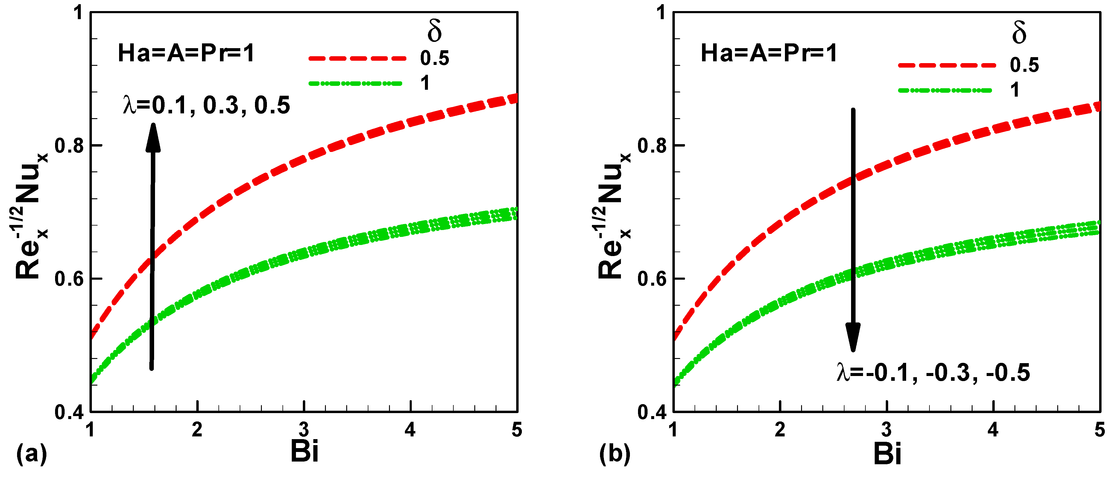 Symmetry 11 00297 g007 Symmetry 11 00297 g007