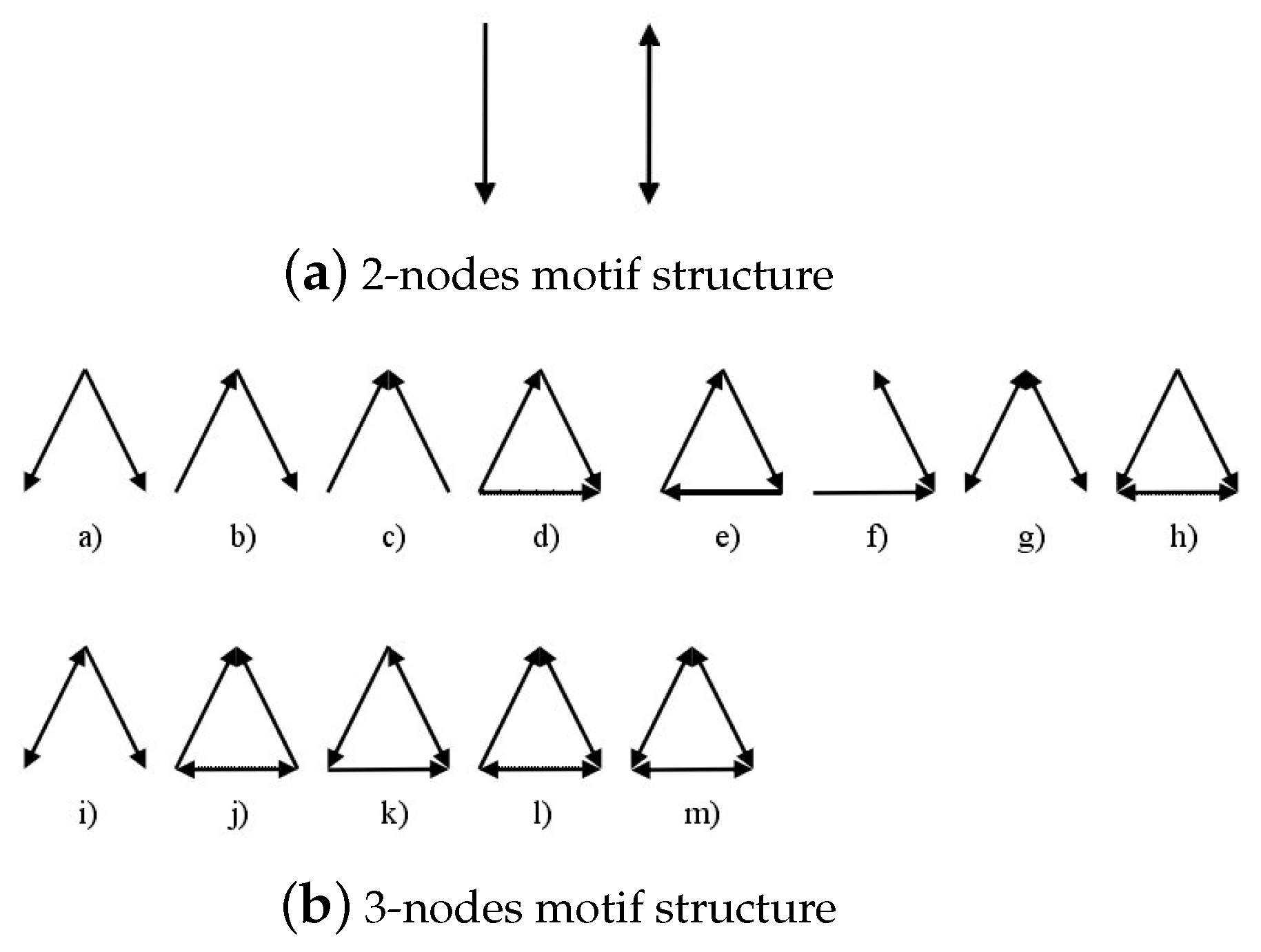 Symmetry 11 00298 g002