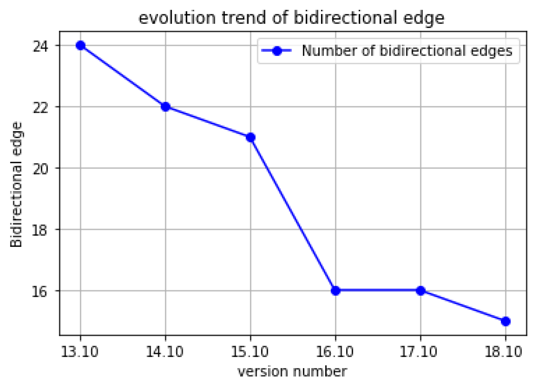 Symmetry 11 00298 g004