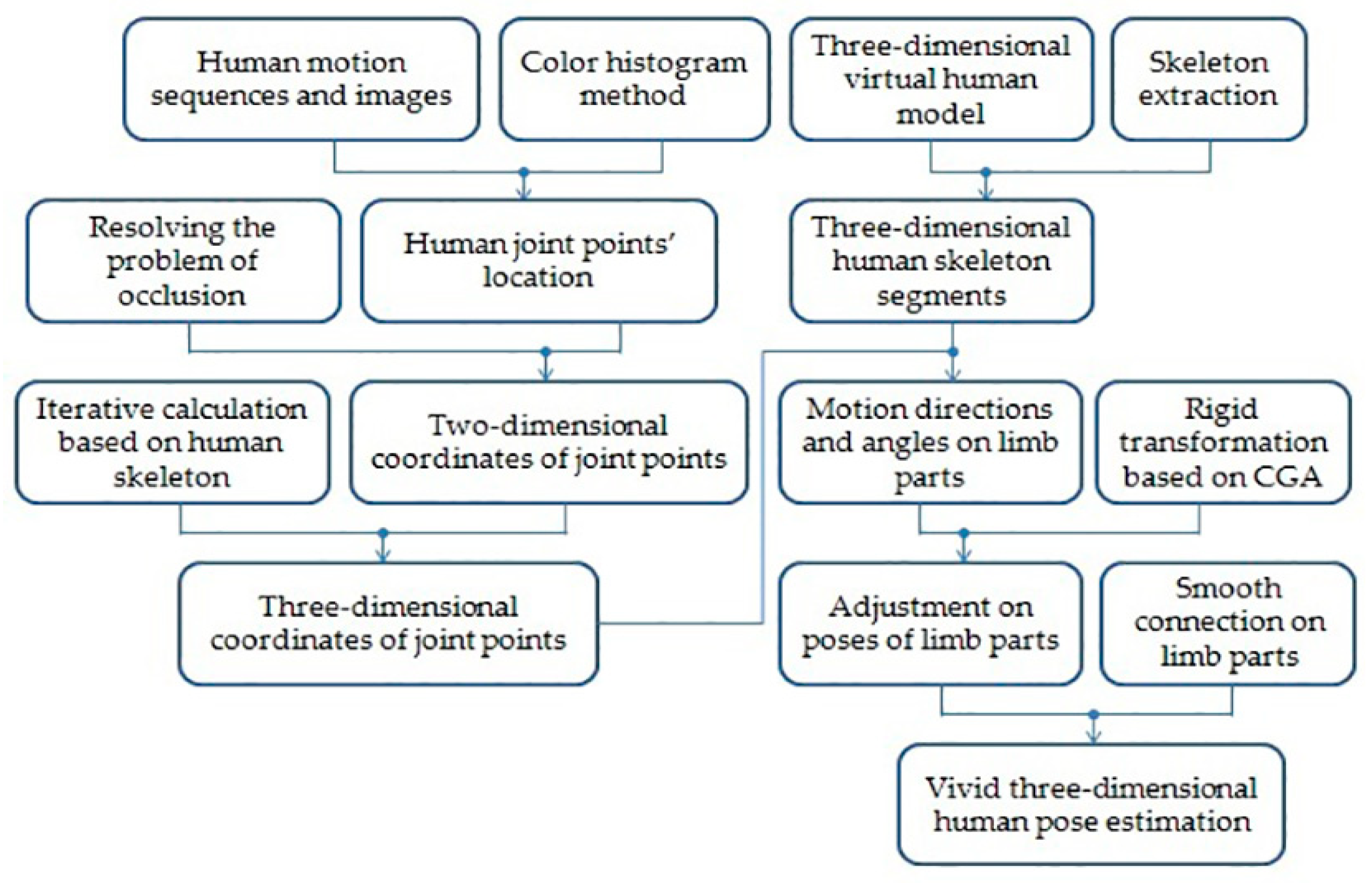 Symmetry 11 00301 g001