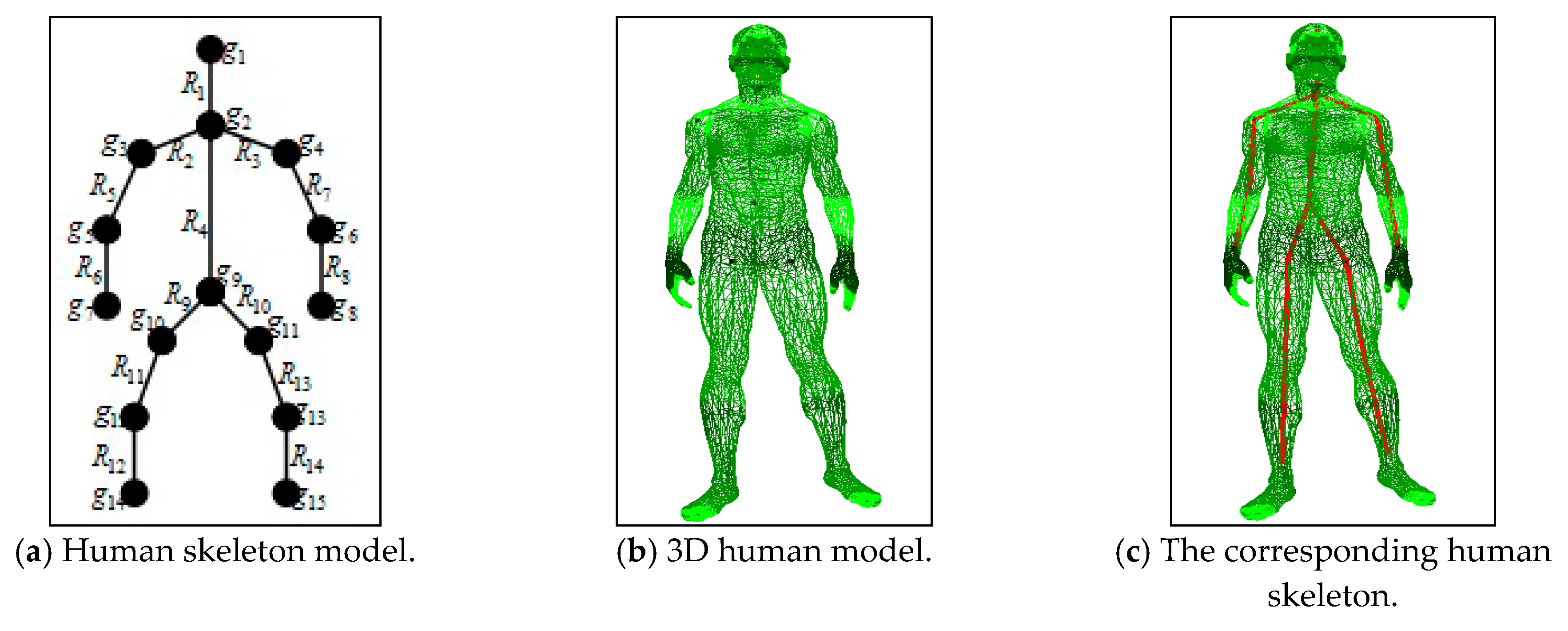 Expressive 3D Body Capture from a Single Image - Braneshop