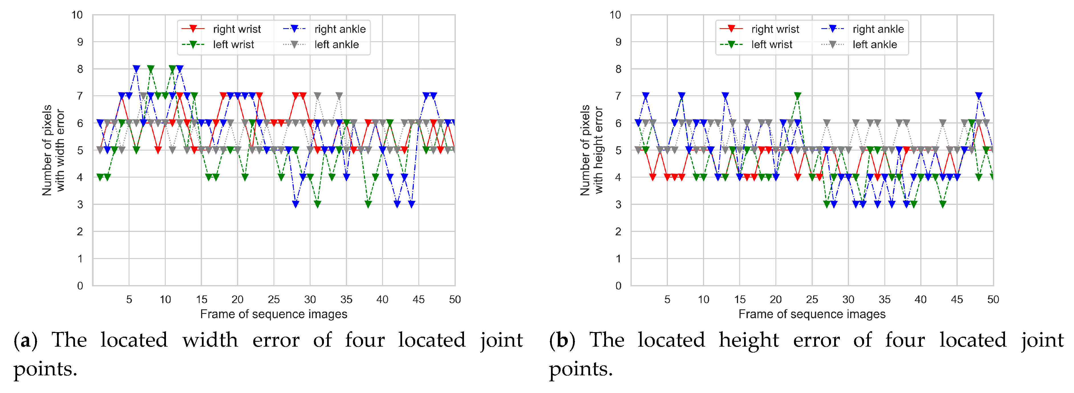 Symmetry 11 00301 g011