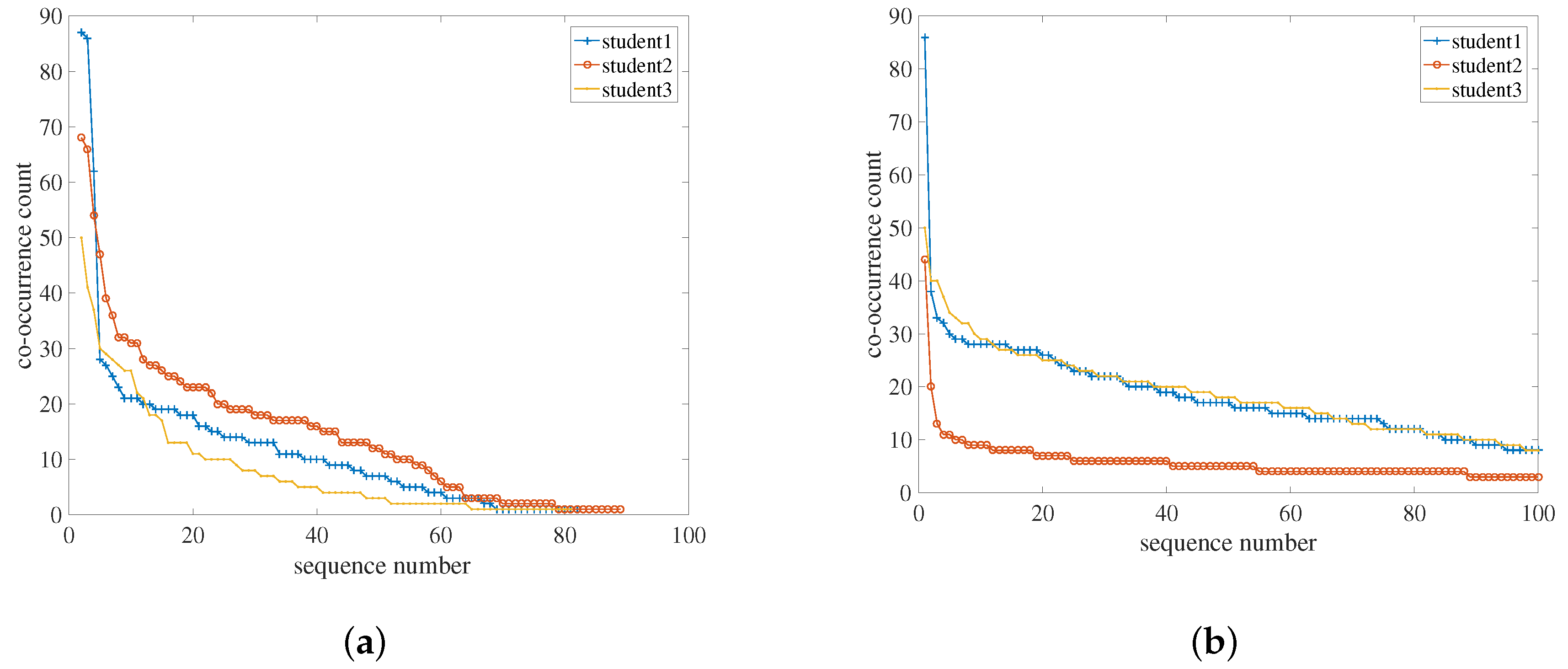Symmetry 11 00307 g003 Symmetry 11 00307 g003