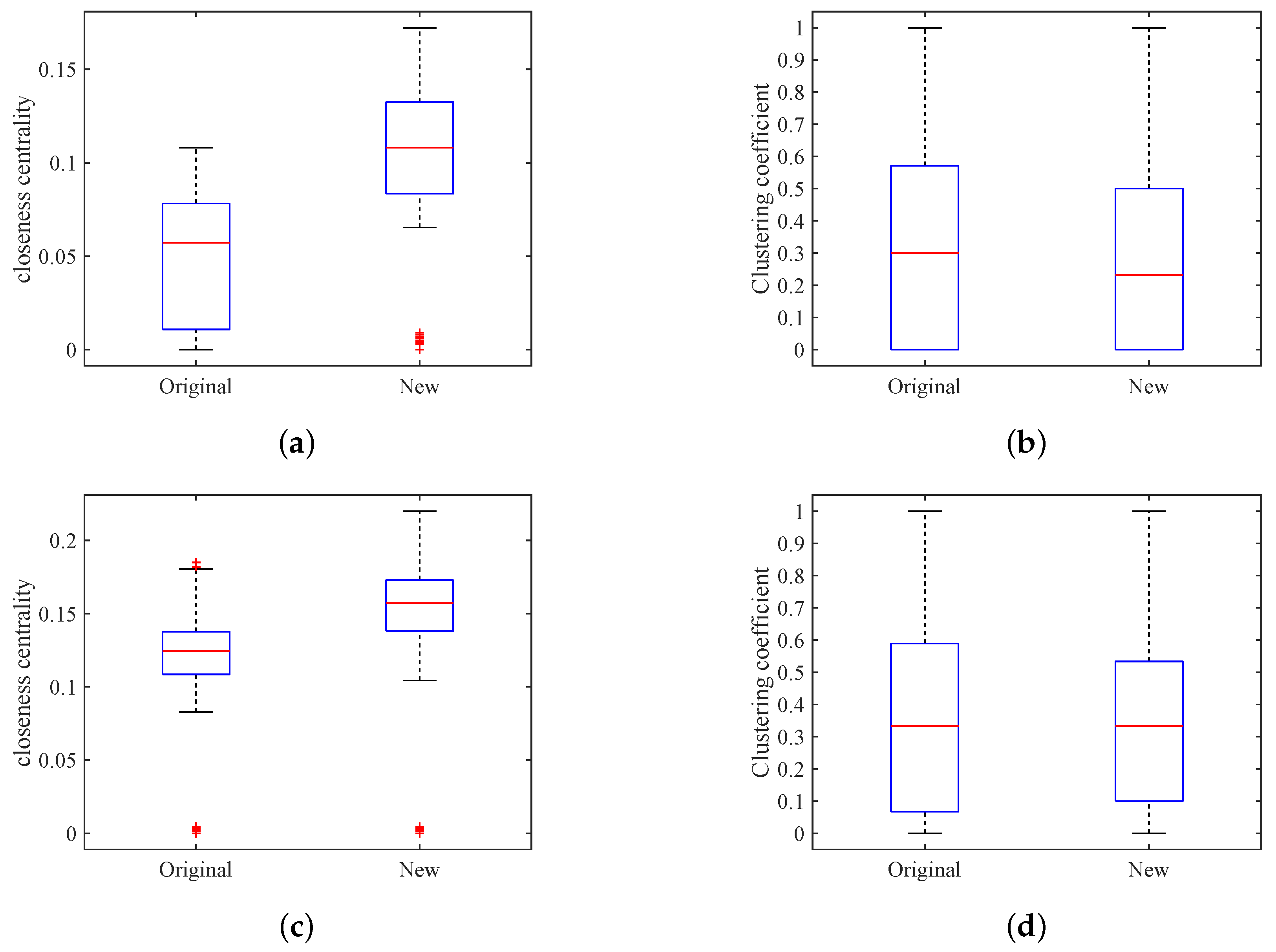 Symmetry 11 00307 g005 Symmetry 11 00307 g005