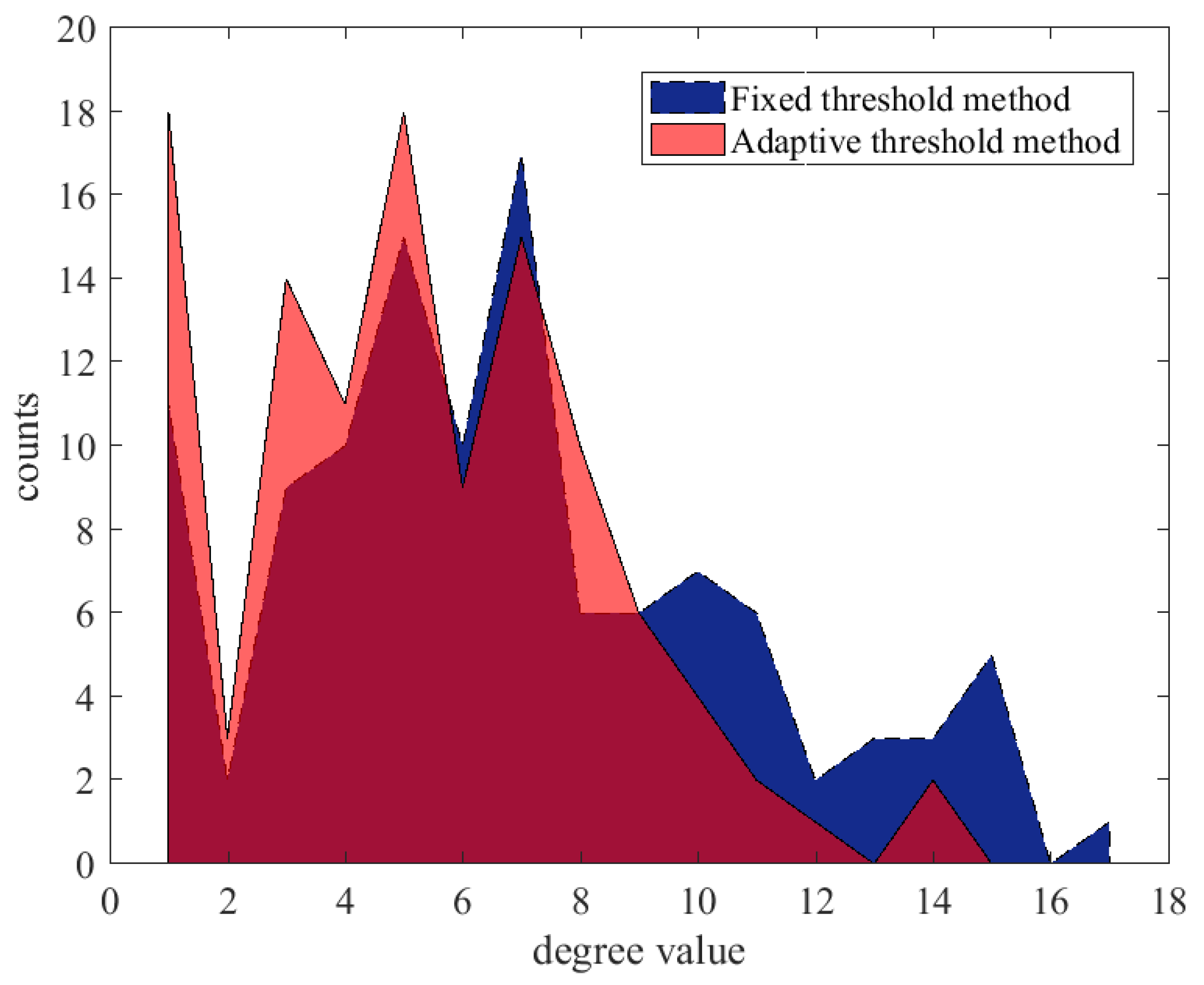 Symmetry 11 00307 g007 Symmetry 11 00307 g007