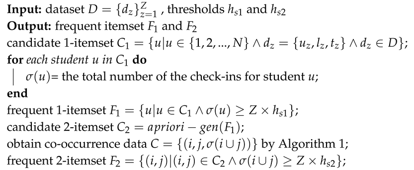 Symmetry 11 00307 i002 Symmetry 11 00307 i002