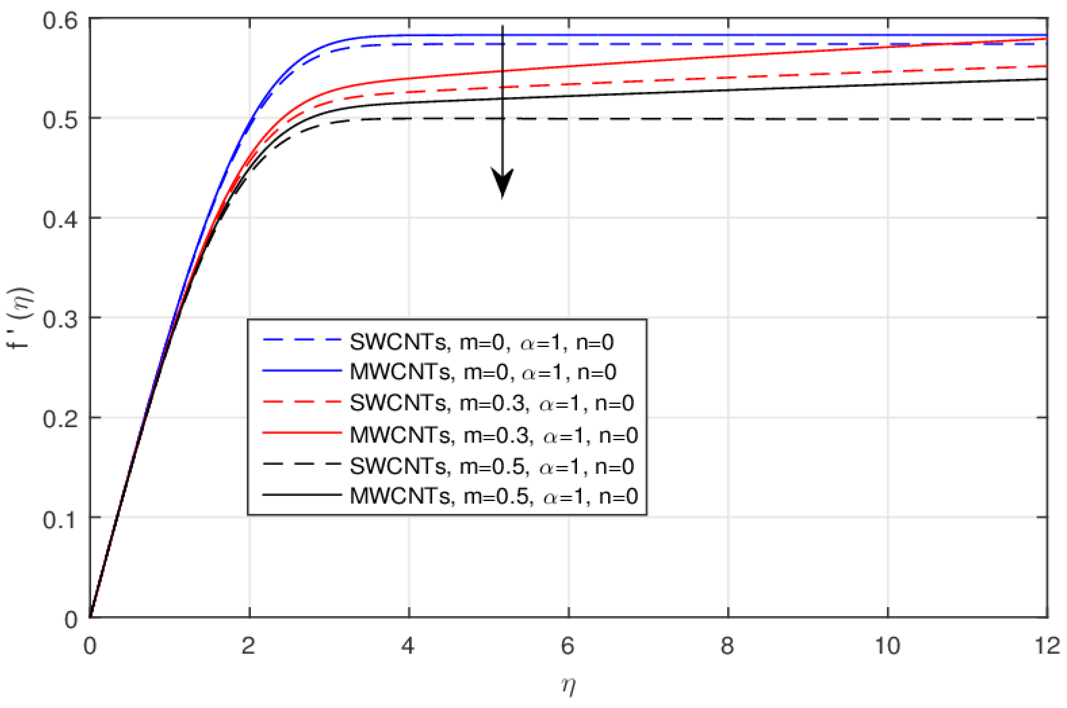 Symmetry 11 00312 g002 Symmetry 11 00312 g002