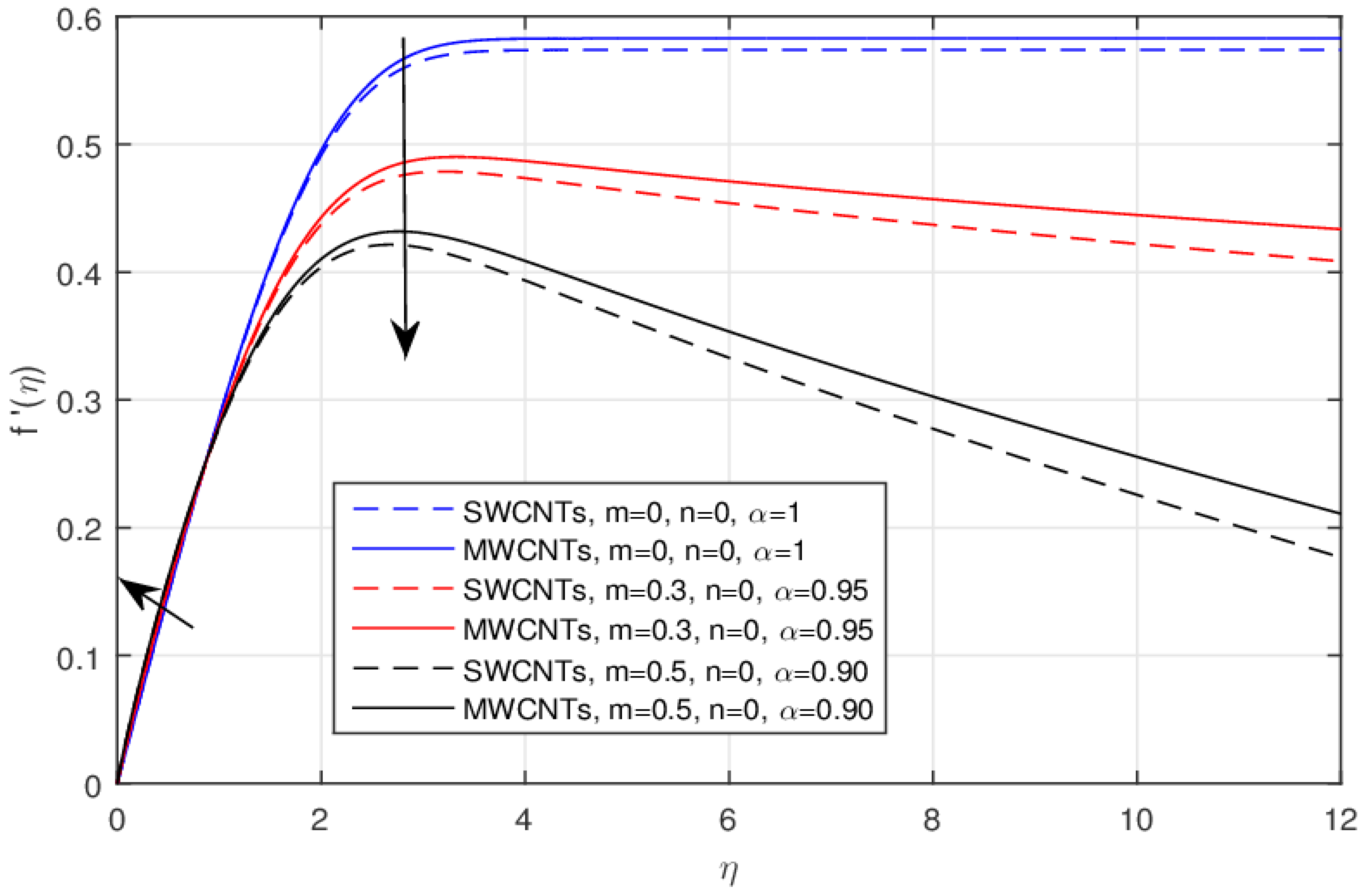 Symmetry 11 00312 g003 Symmetry 11 00312 g003