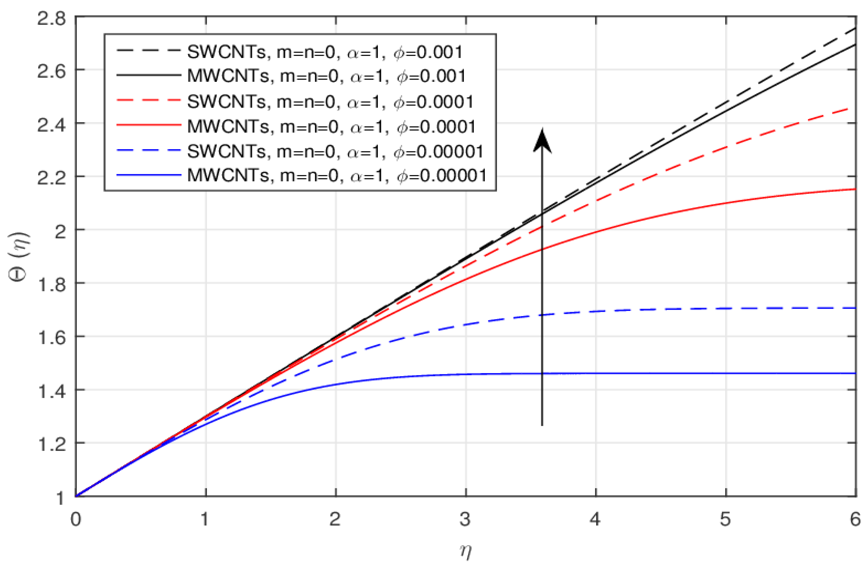 Symmetry 11 00312 g006 Symmetry 11 00312 g006