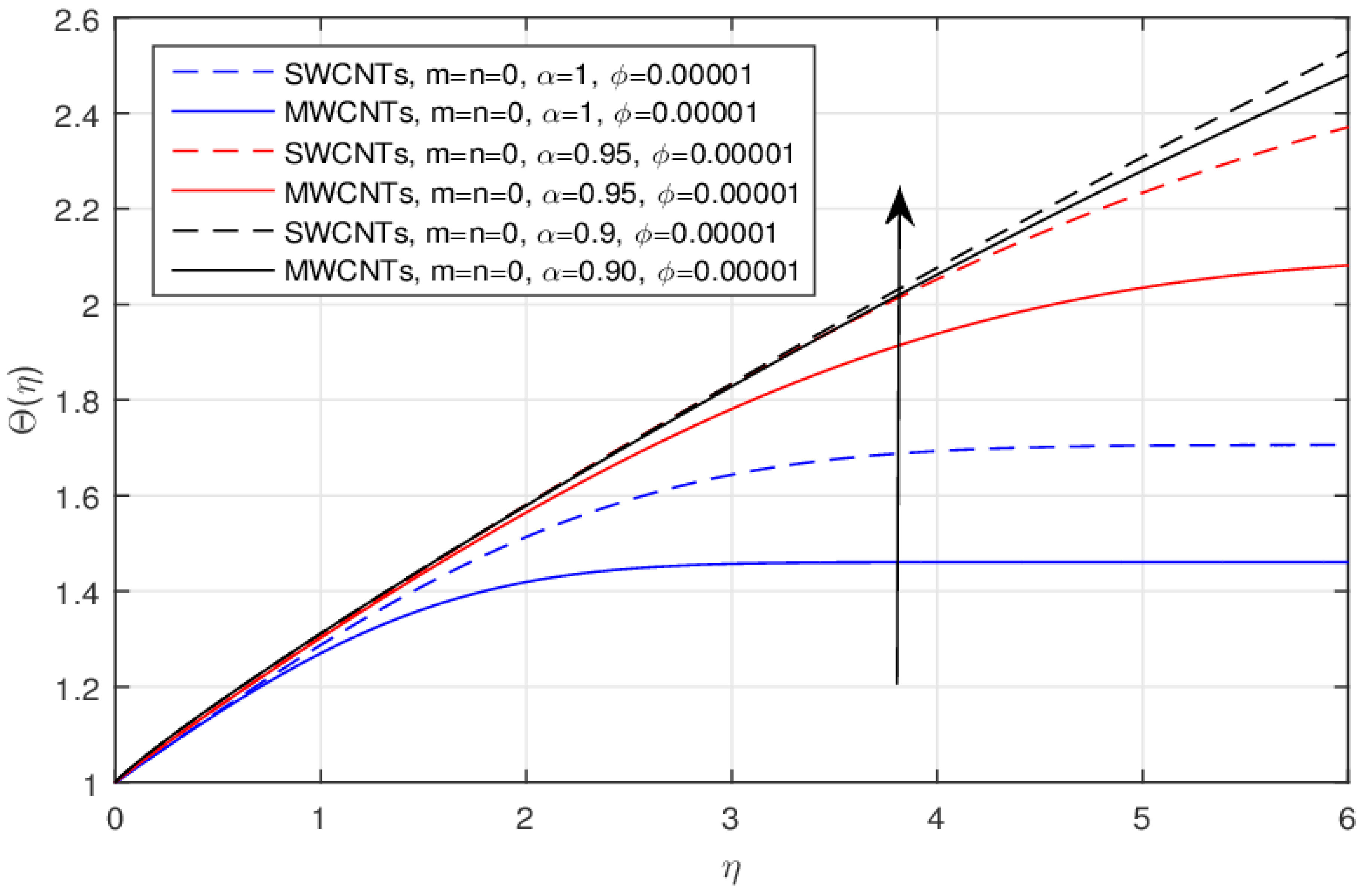 Symmetry 11 00312 g007 Symmetry 11 00312 g007