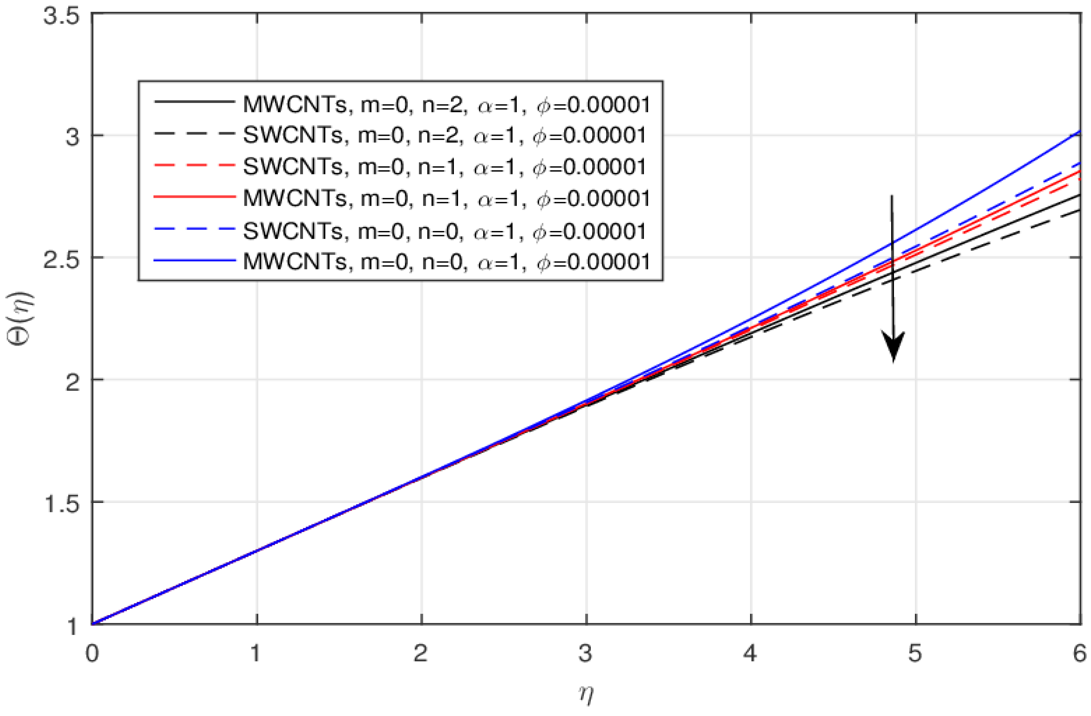 Symmetry 11 00312 g008 Symmetry 11 00312 g008