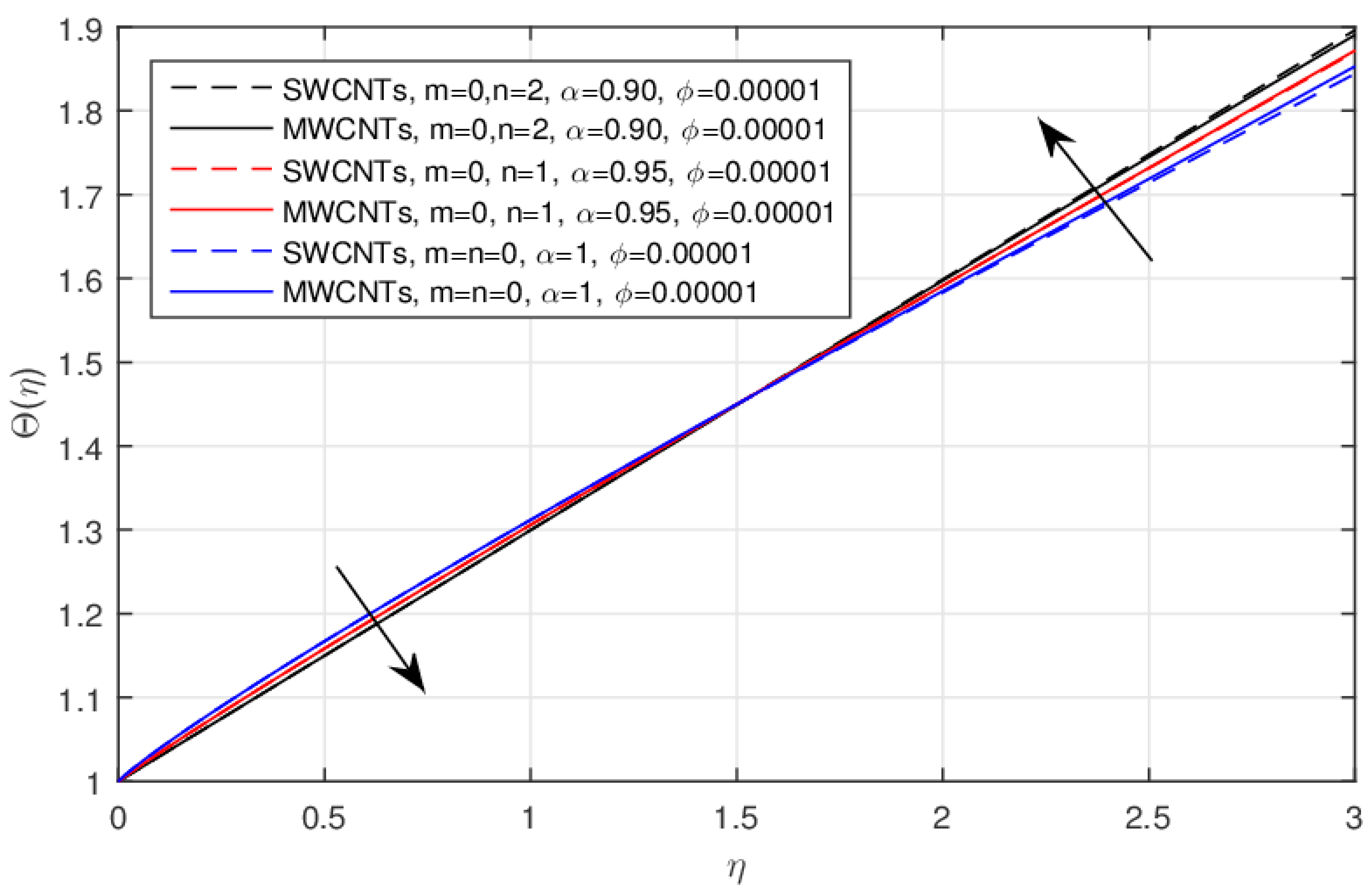 Symmetry 11 00312 g009 Symmetry 11 00312 g009