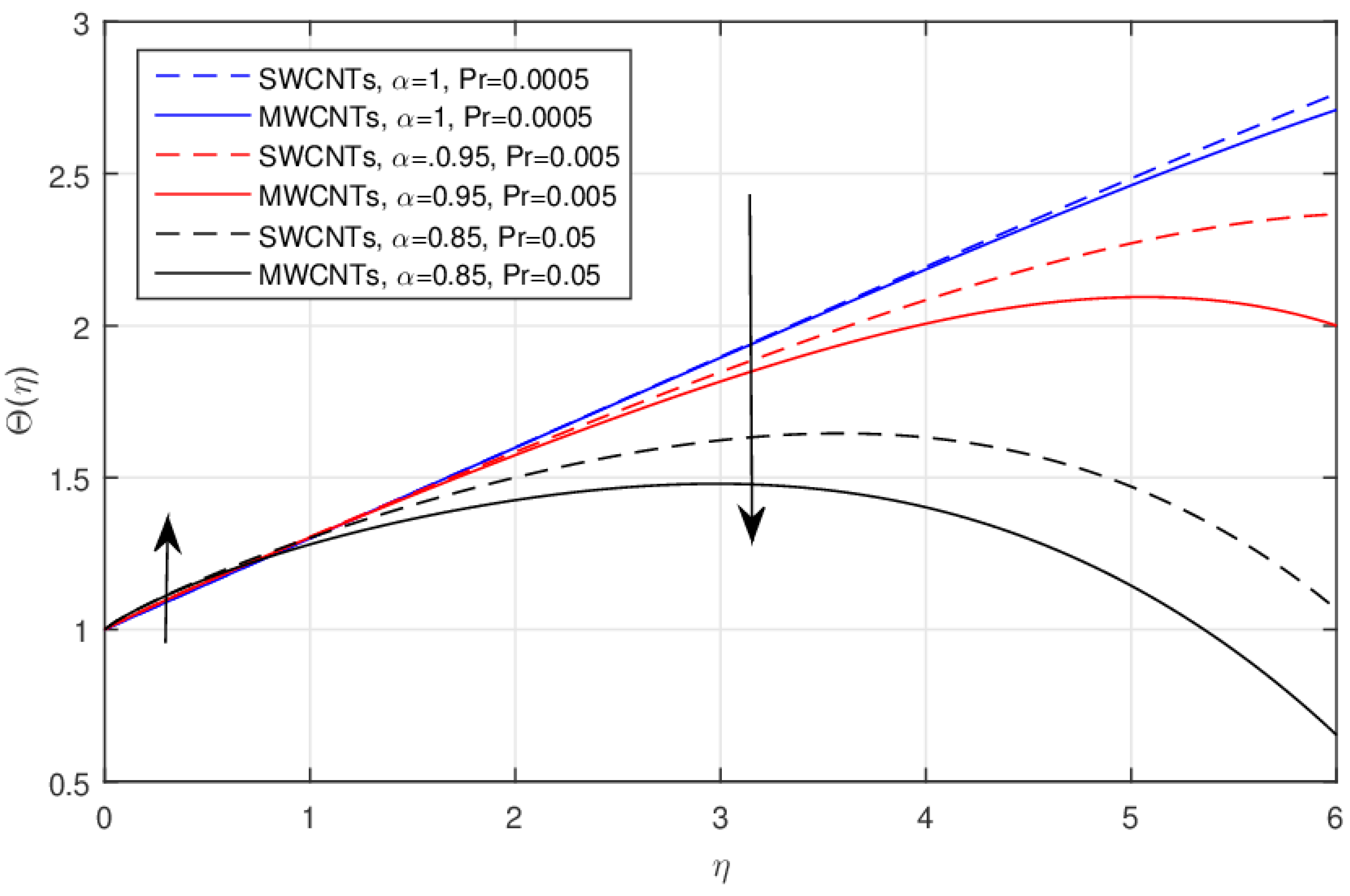 Symmetry 11 00312 g011 Symmetry 11 00312 g011