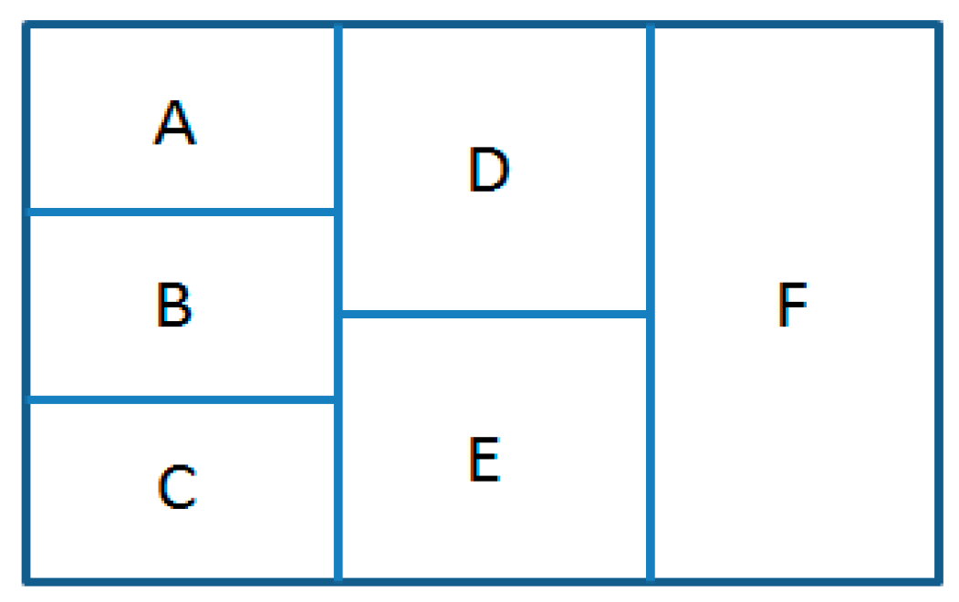 Symmetry 11 00318 g001