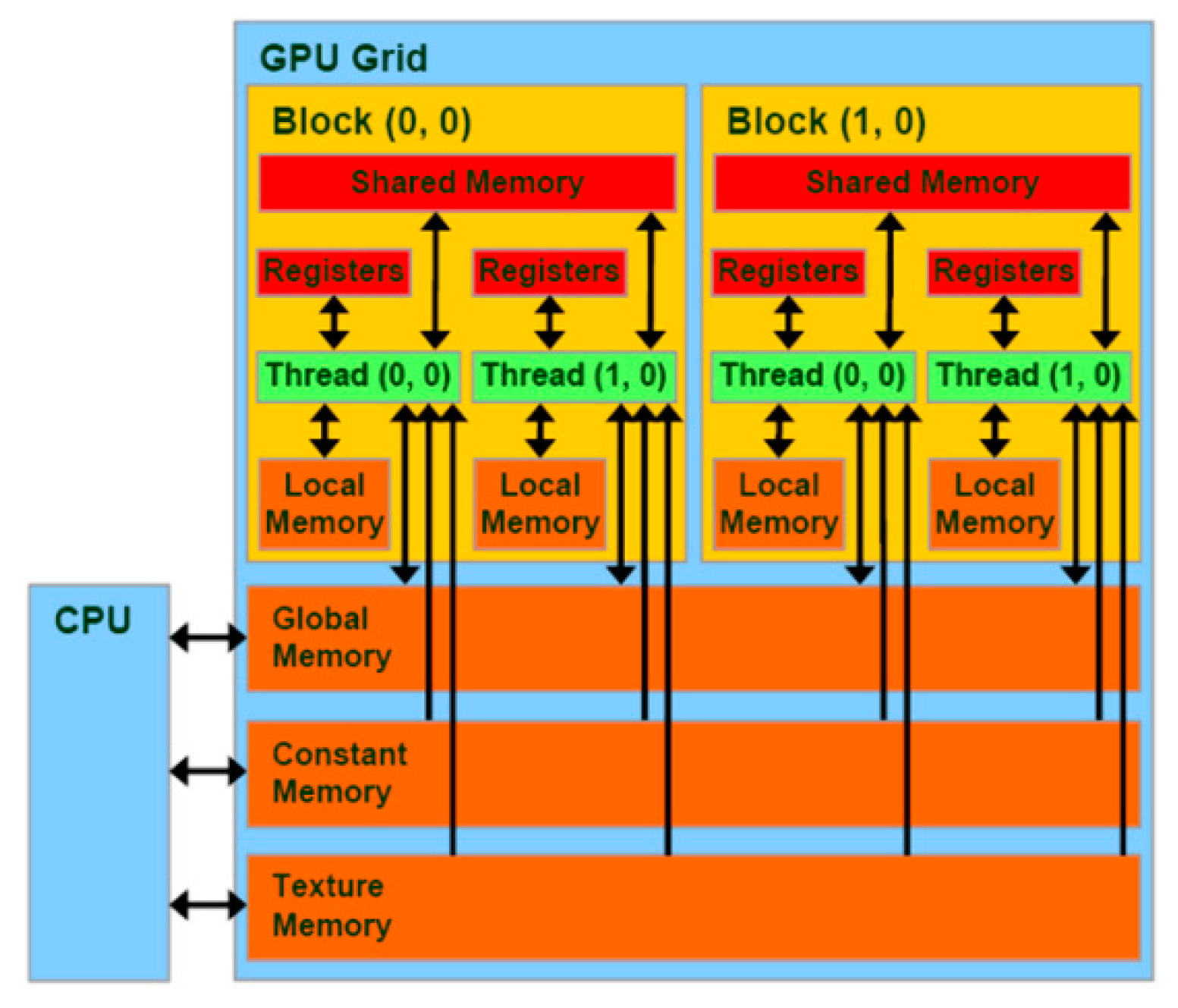 Symmetry 11 00318 g004