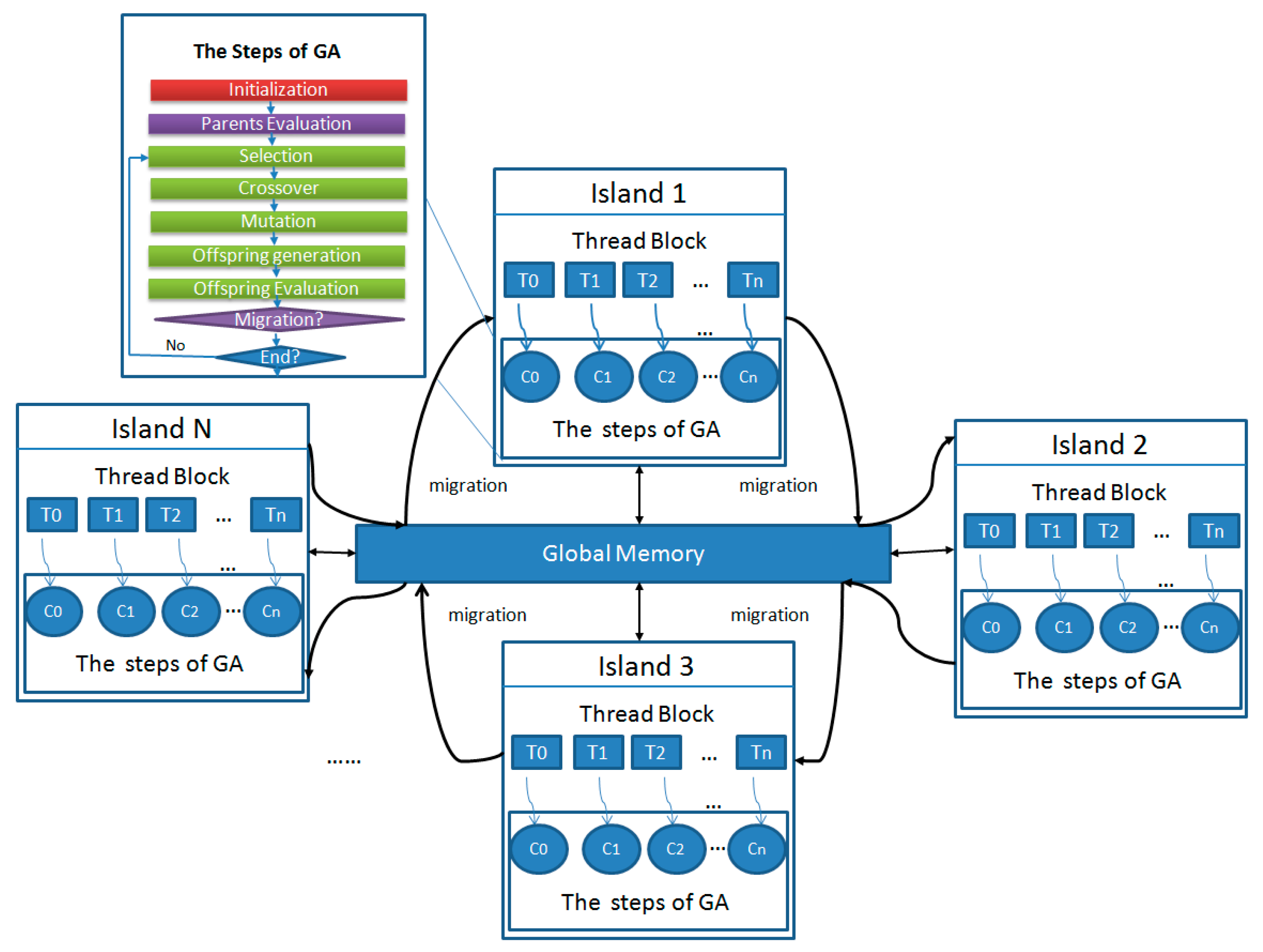 Symmetry 11 00318 g005