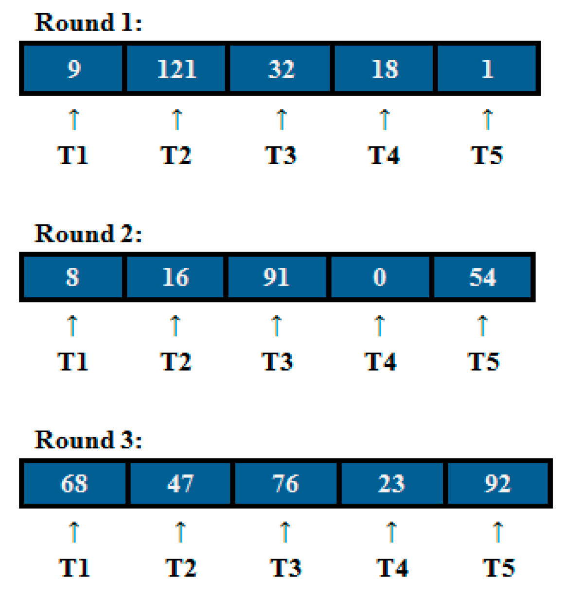 Symmetry 11 00318 g007