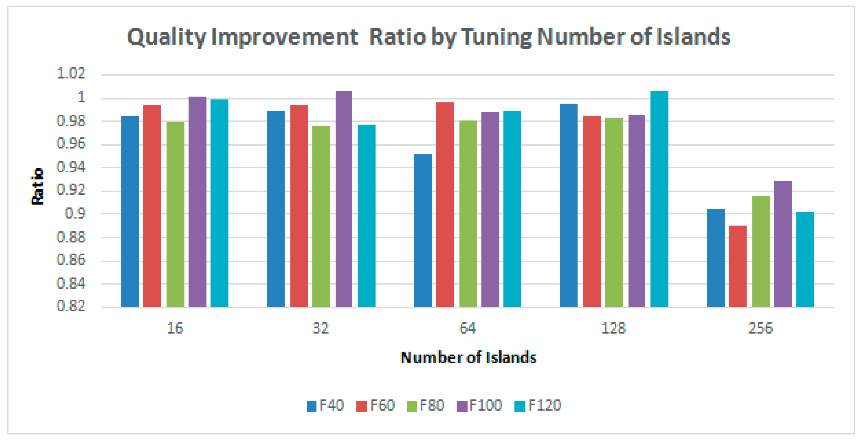 Symmetry 11 00318 g011