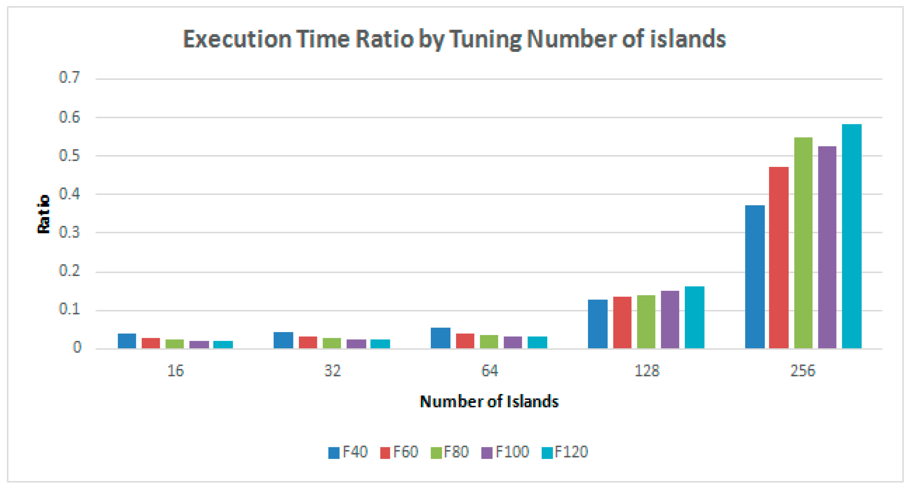 Symmetry 11 00318 g012