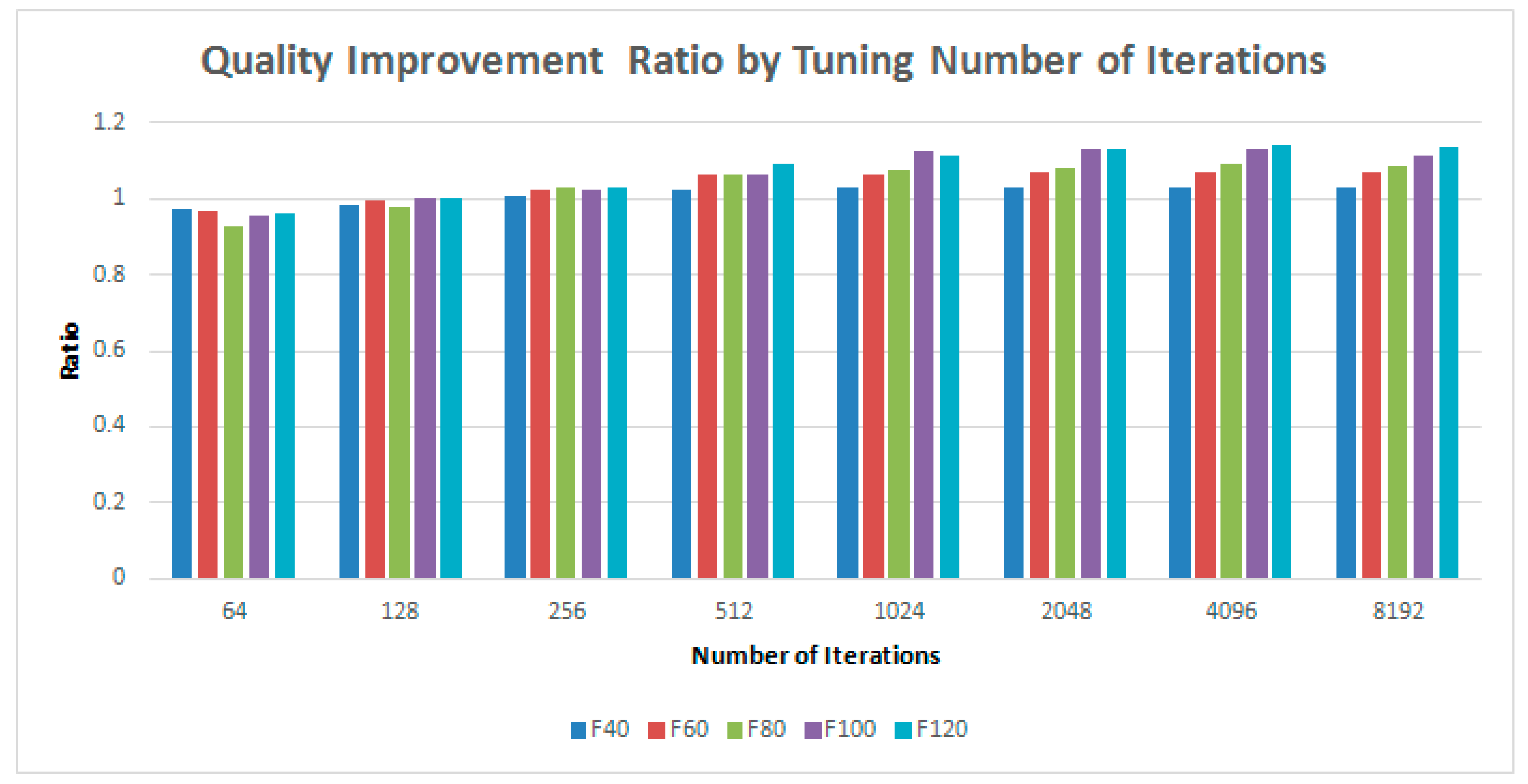 Symmetry 11 00318 g014