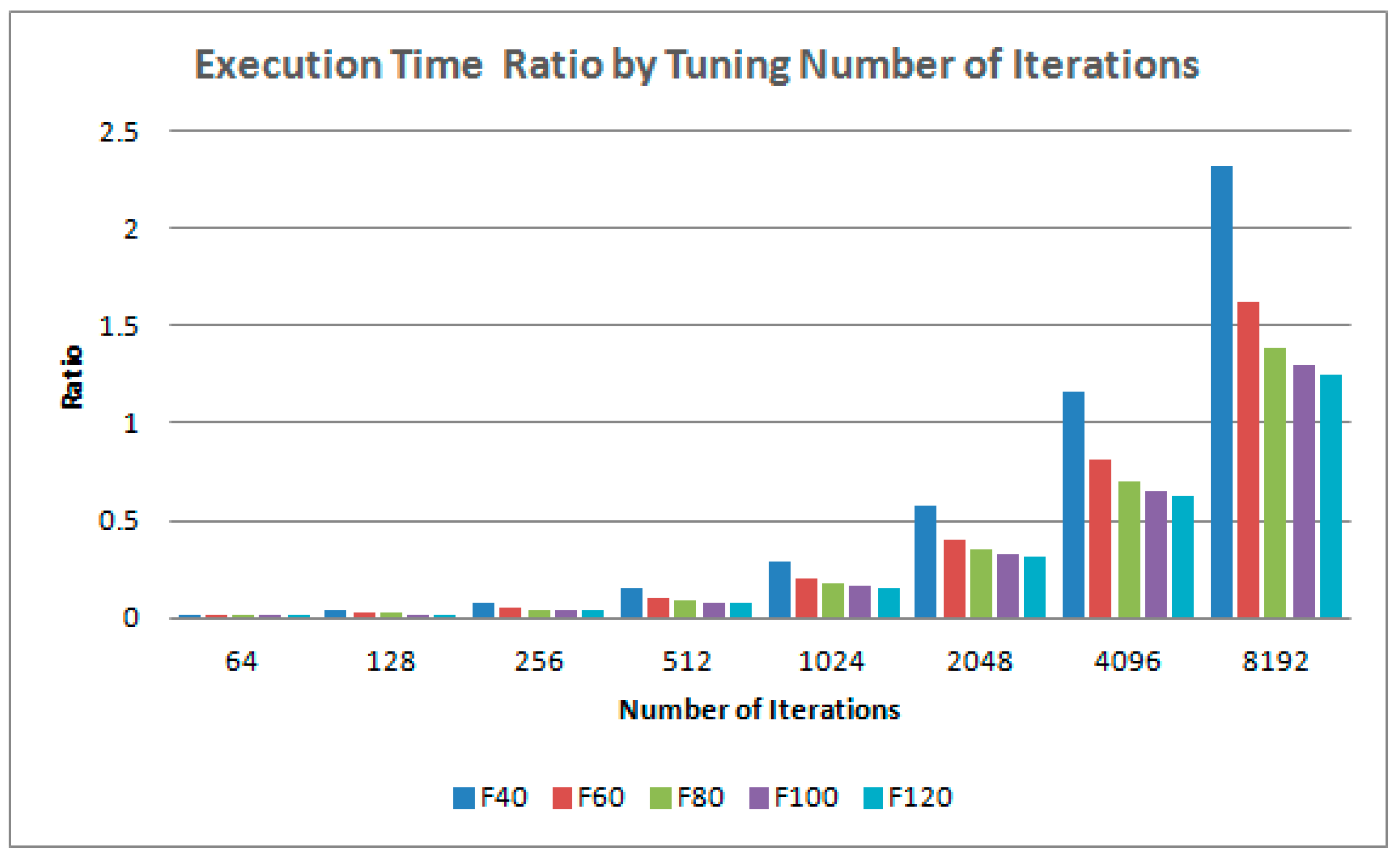 Symmetry 11 00318 g015