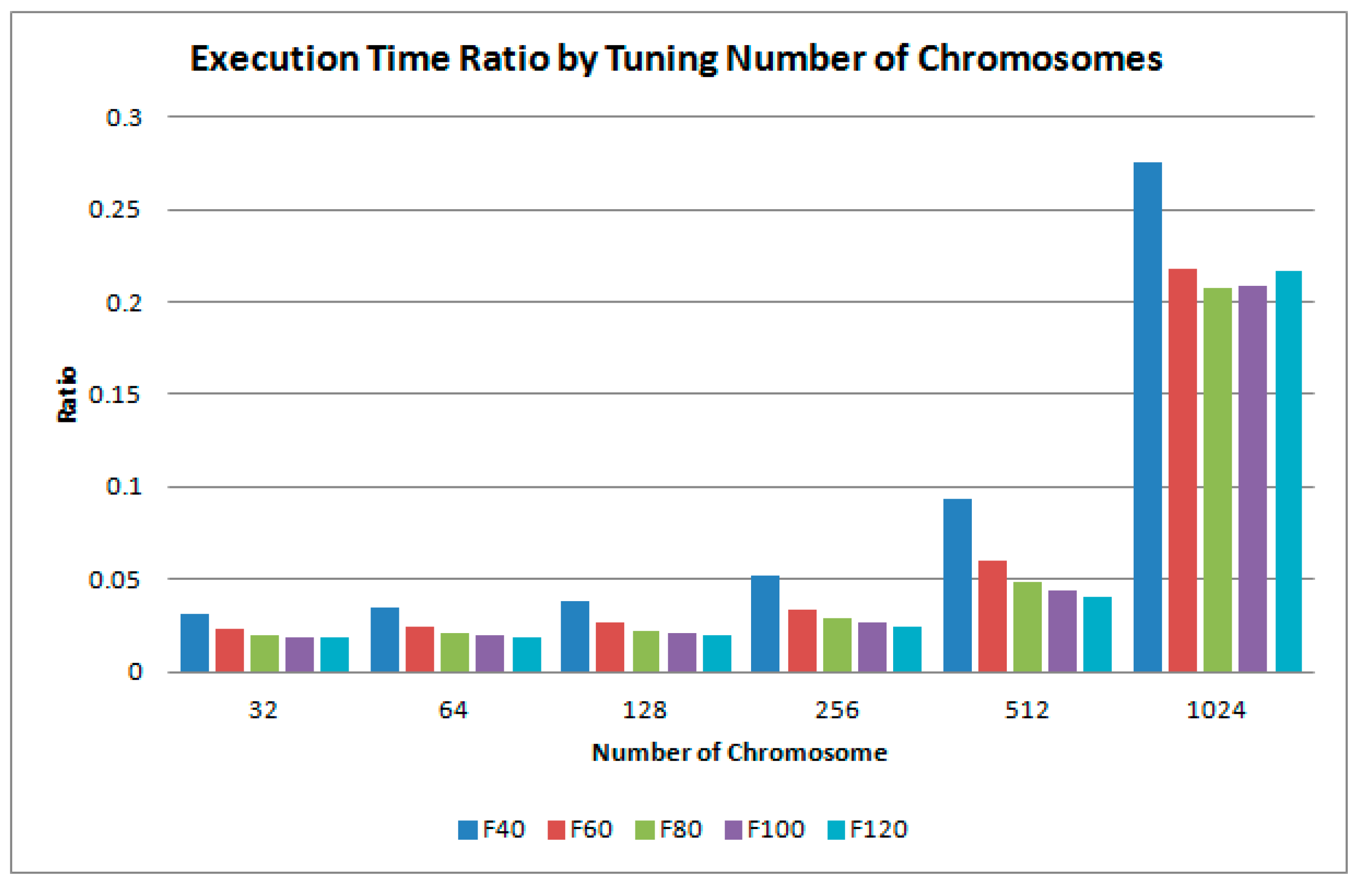 Symmetry 11 00318 g018