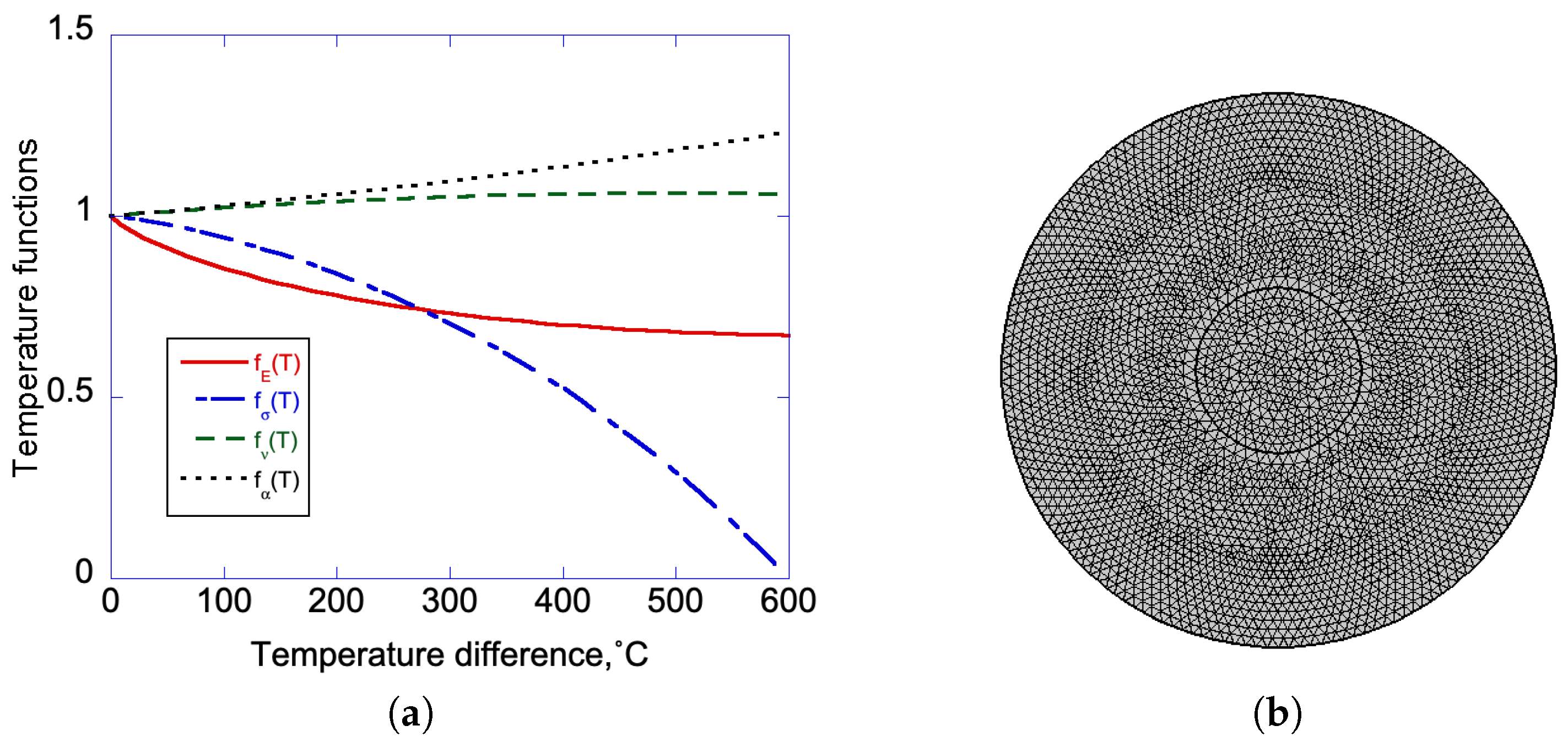 Symmetry 11 00320 g002 Symmetry 11 00320 g002