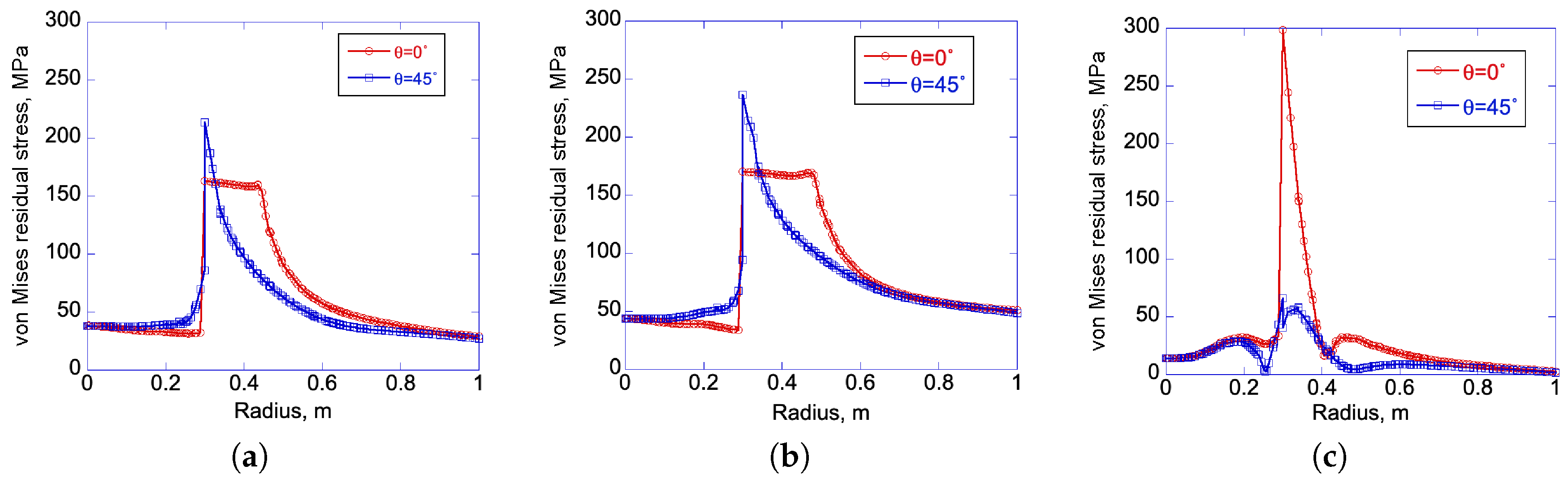 Symmetry 11 00320 g005 Symmetry 11 00320 g005