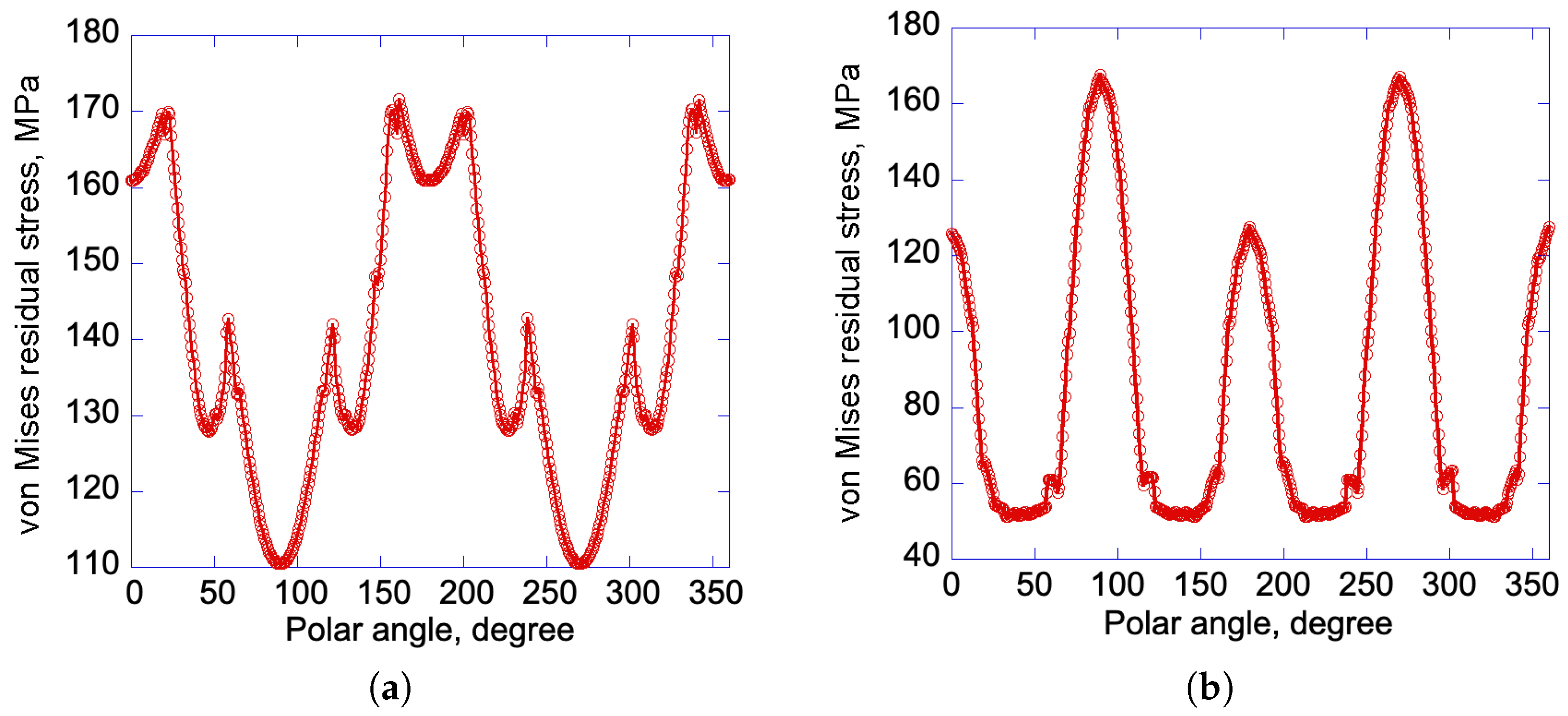 Symmetry 11 00320 g009 Symmetry 11 00320 g009
