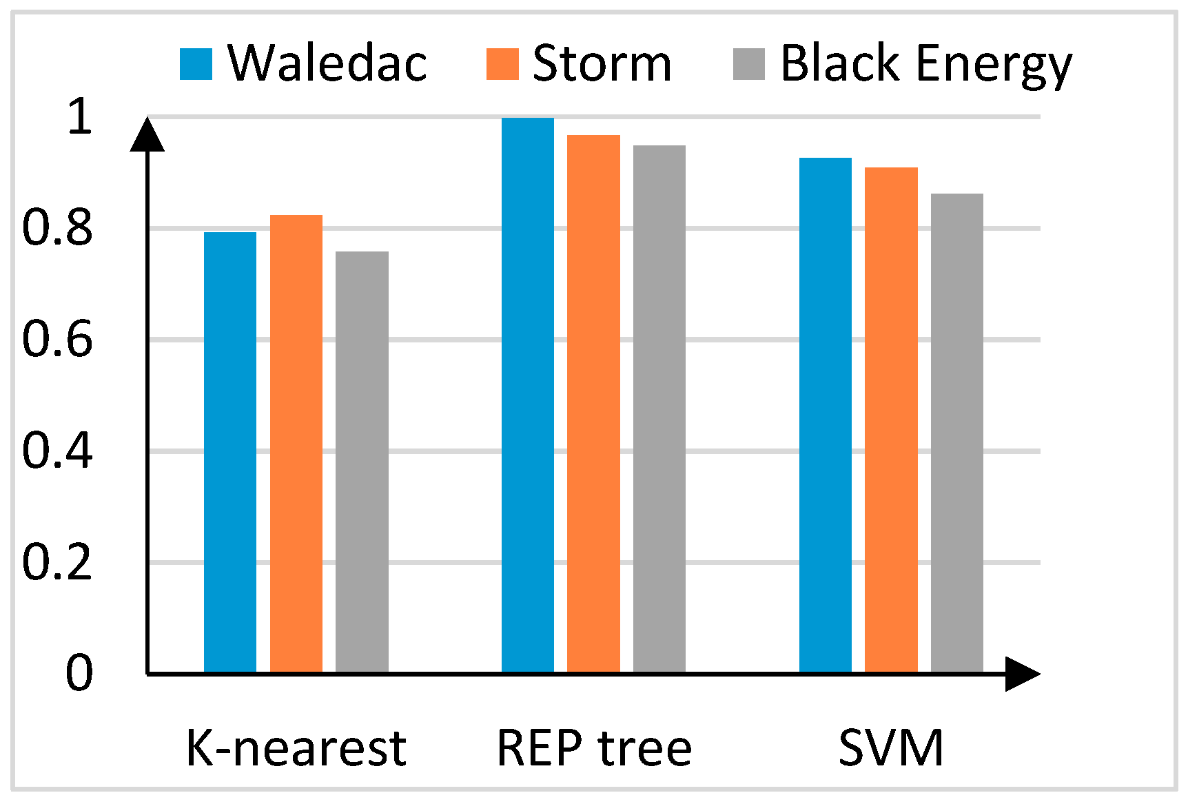 Symmetry 11 00326 g004