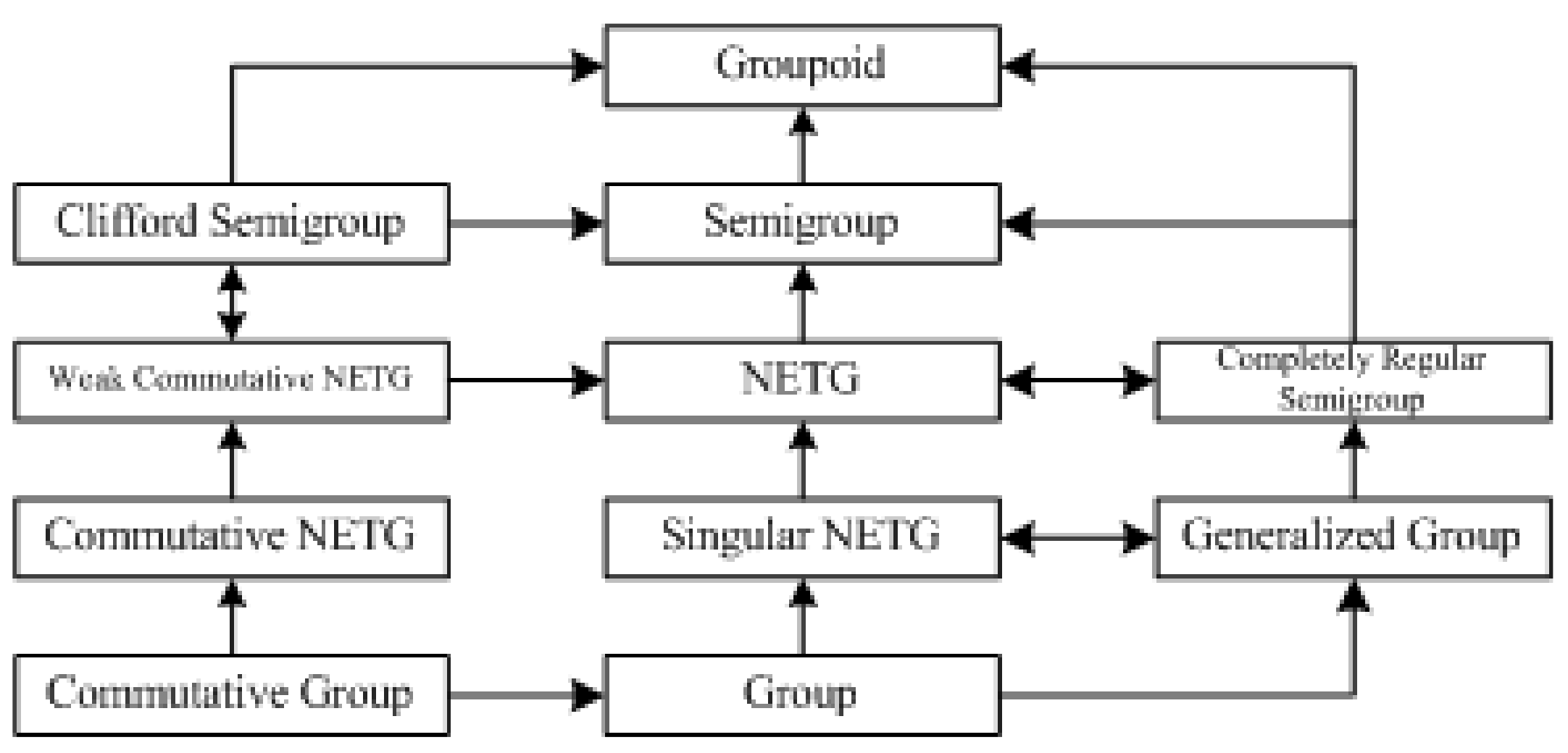 Symmetry 11 00327 g001