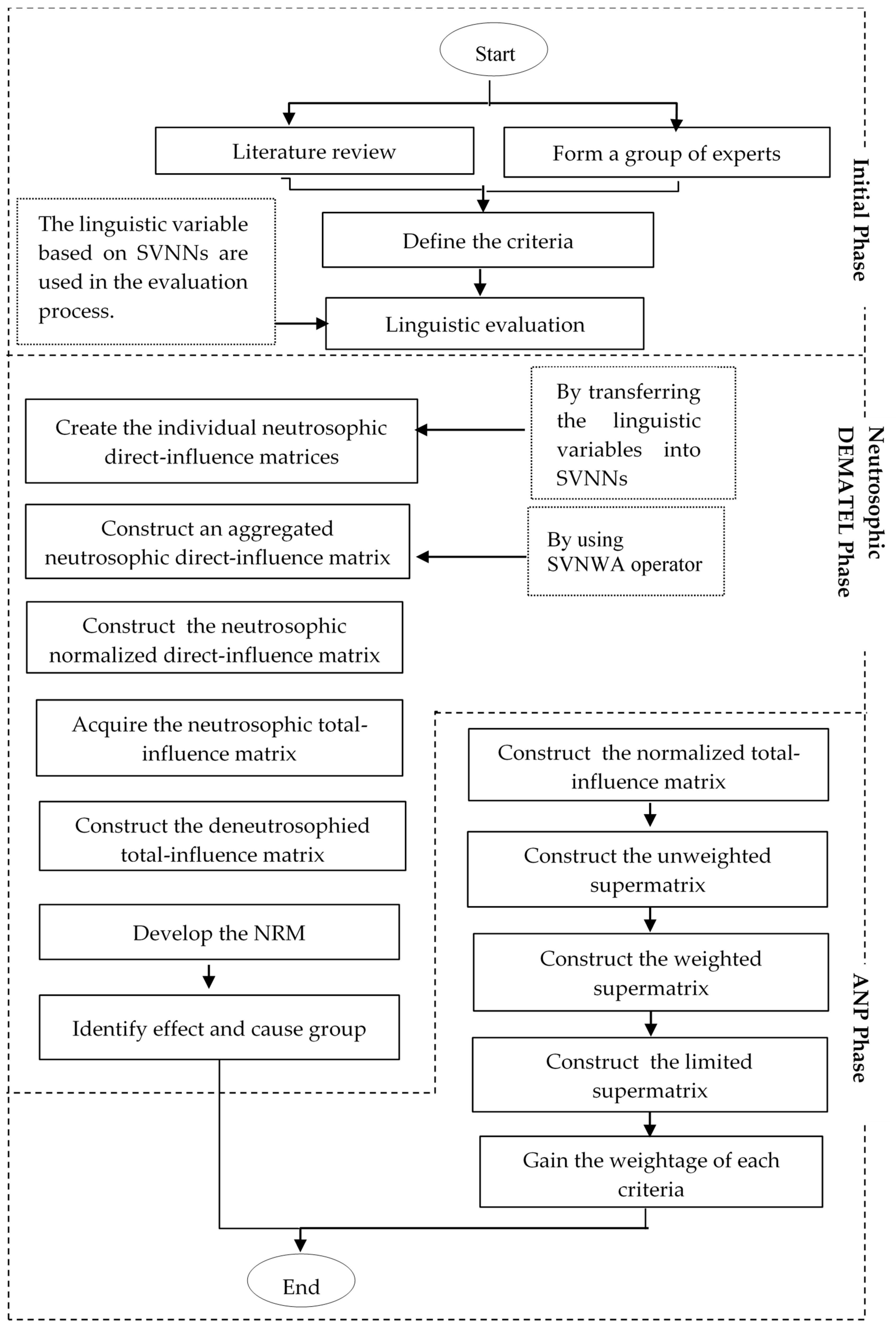 Symmetry 11 00328 g001 550