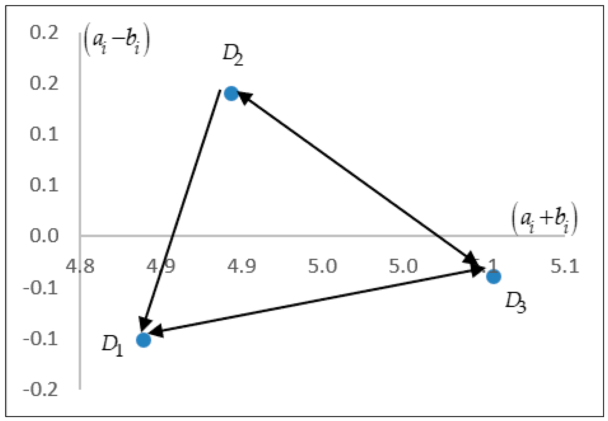 Symmetry 11 00328 g002 550