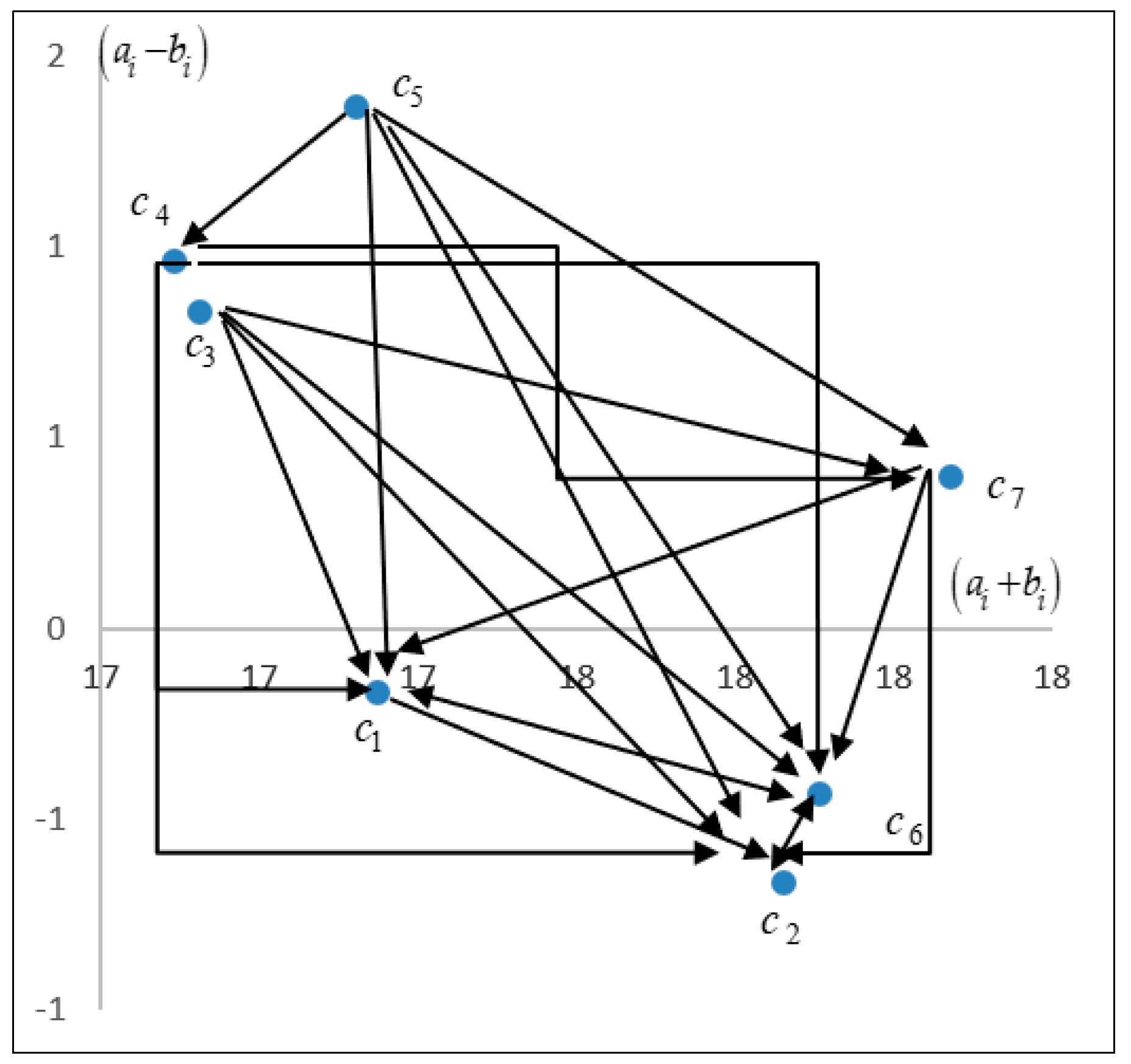 Symmetry 11 00328 g003 550
