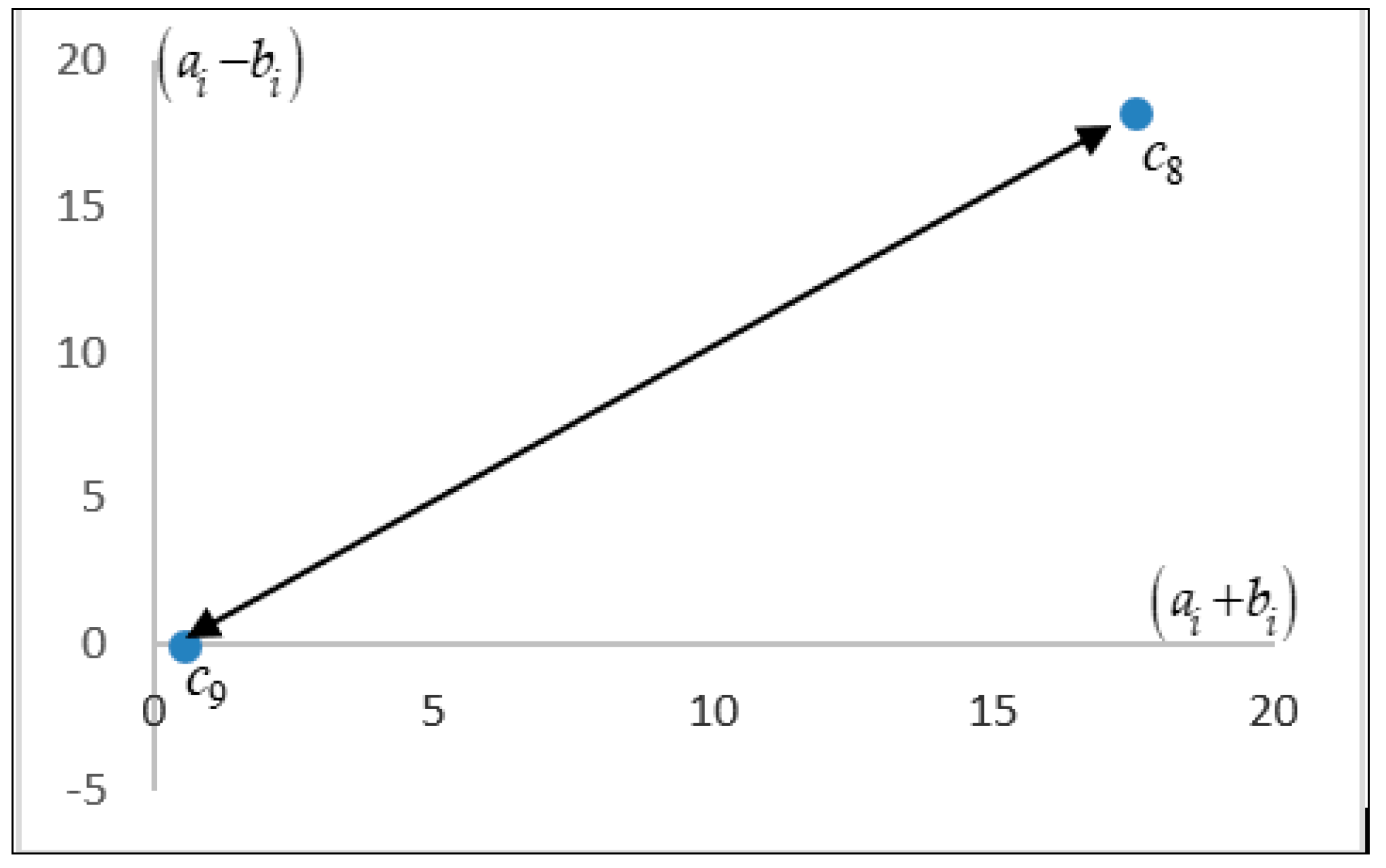 Symmetry 11 00328 g004 550