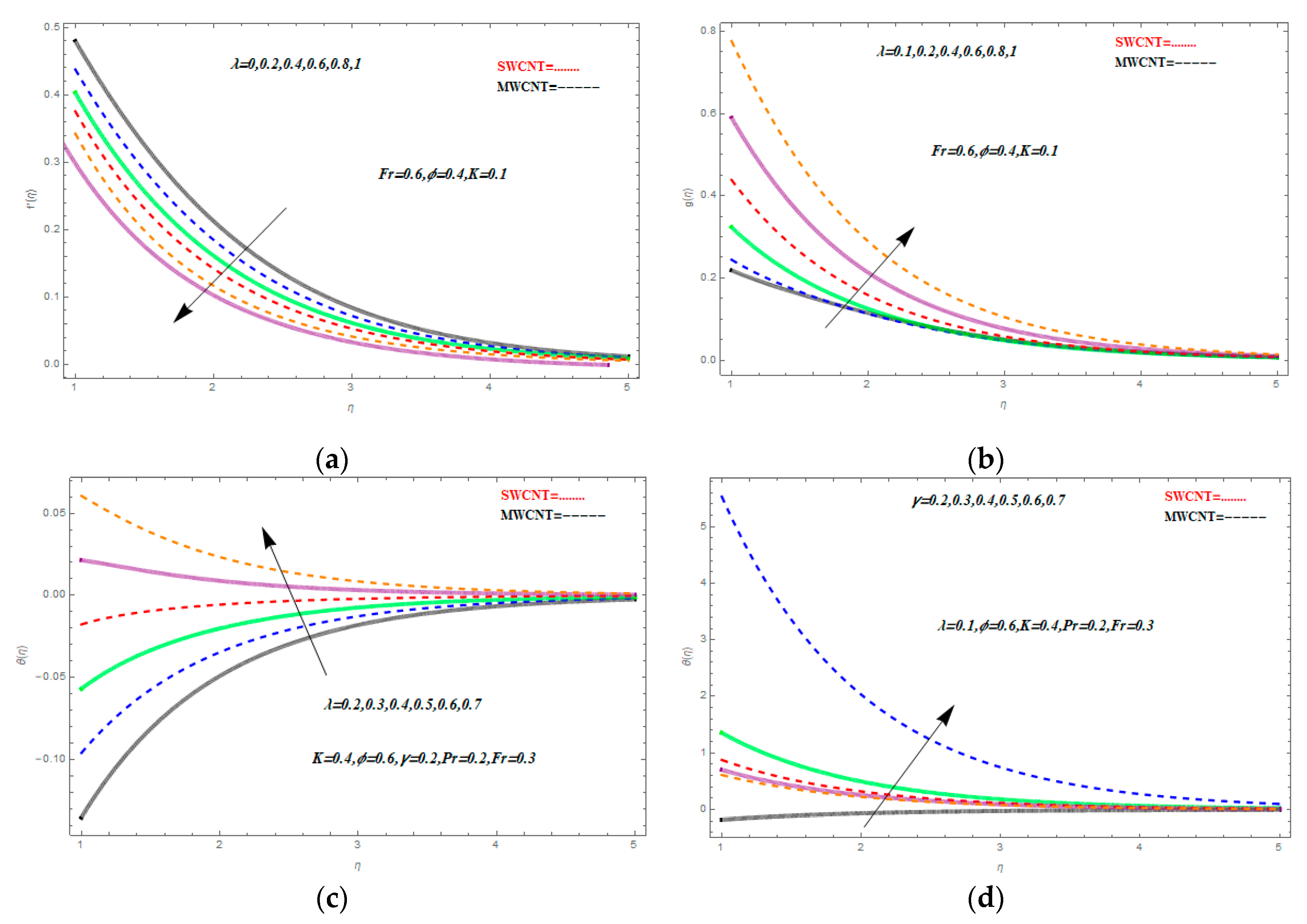 Symmetry 11 00331 g002
