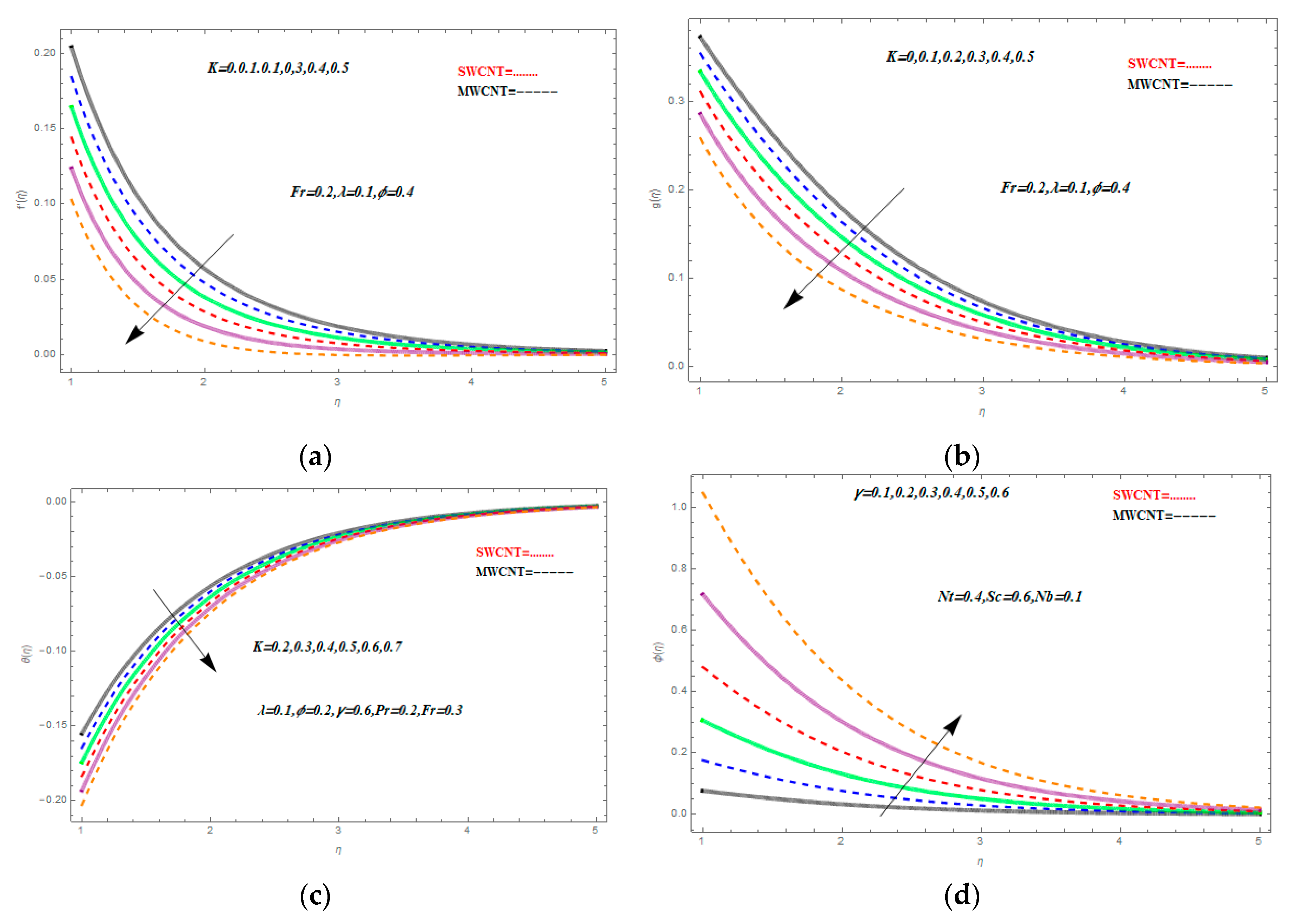 Symmetry 11 00331 g003