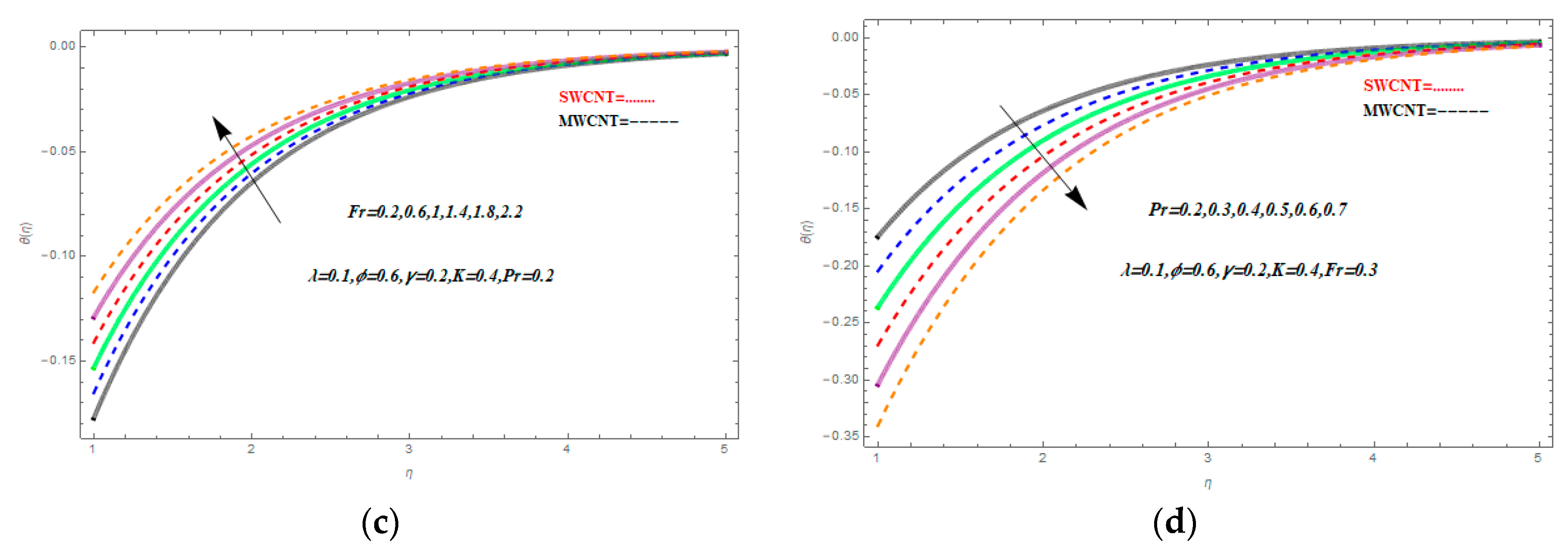 Symmetry 11 00331 g004b