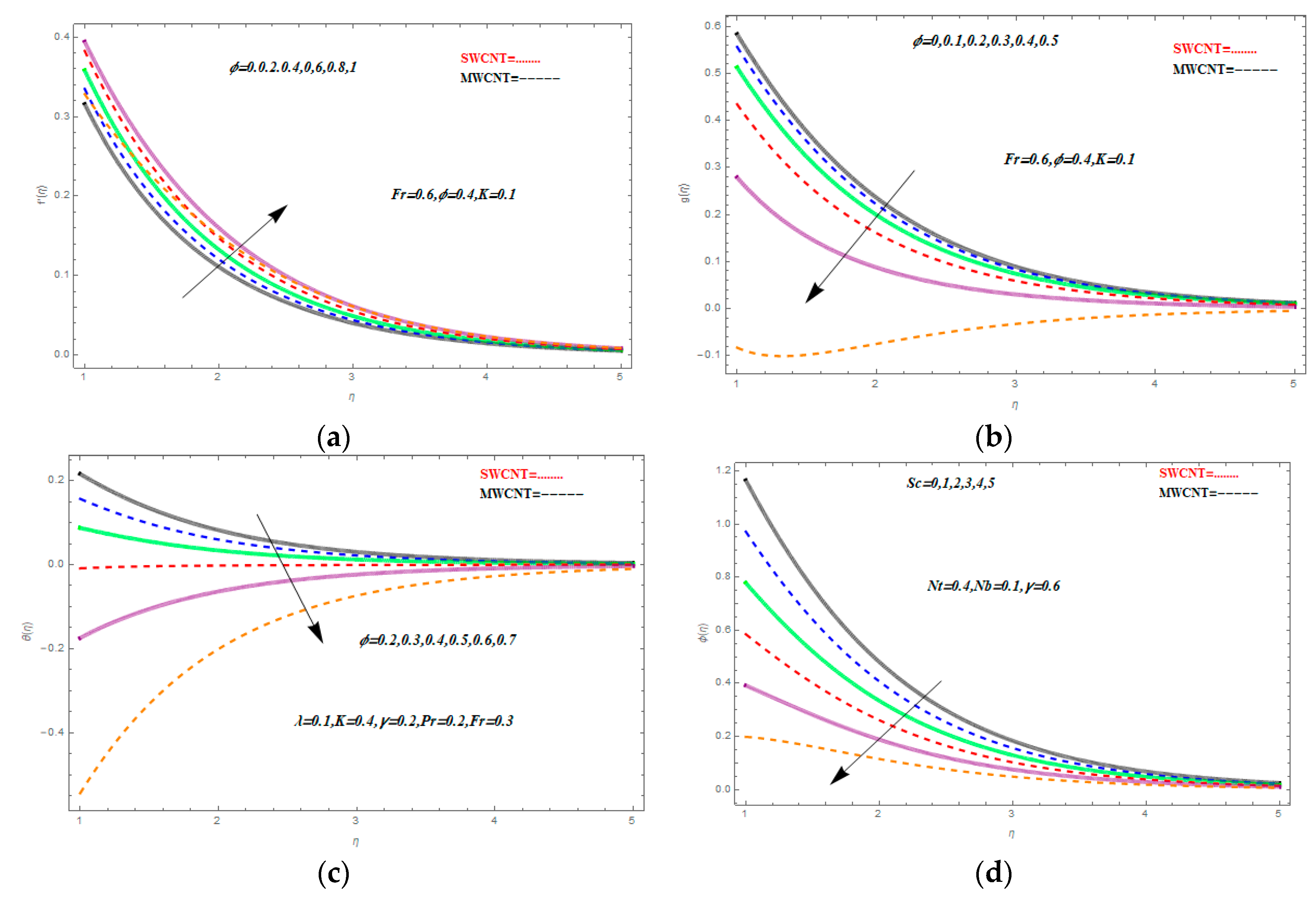 Symmetry 11 00331 g005
