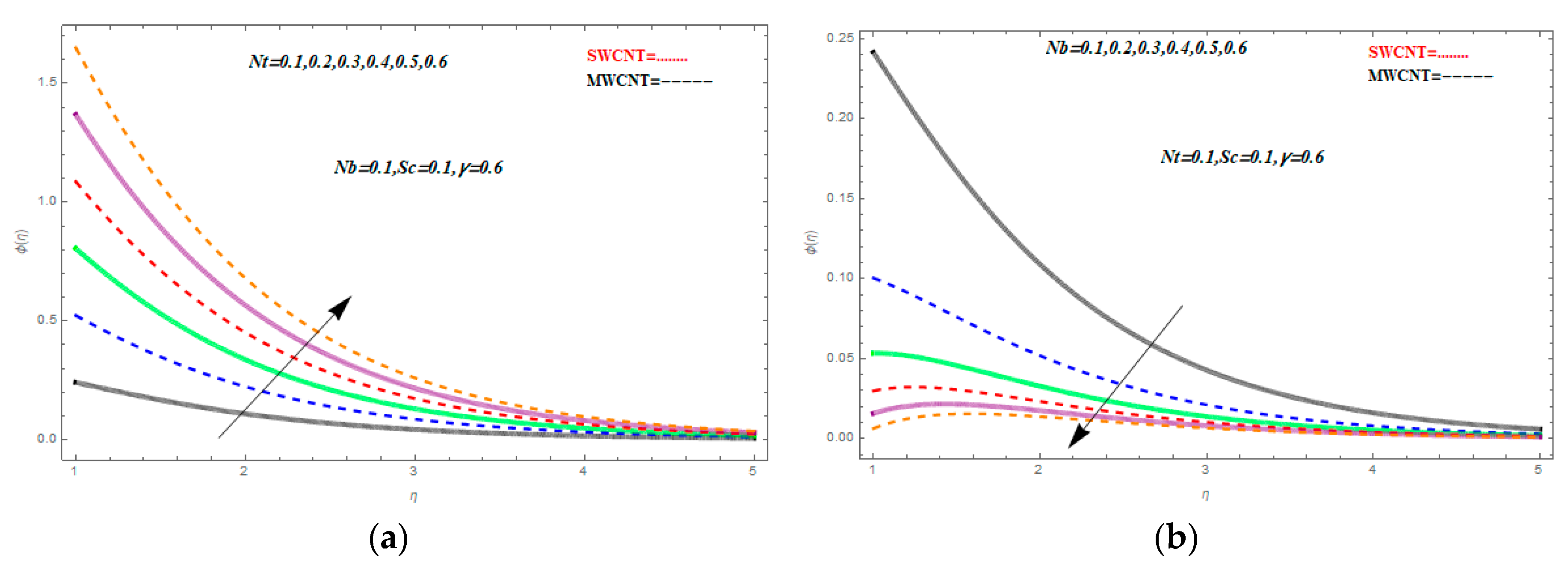 Symmetry 11 00331 g006