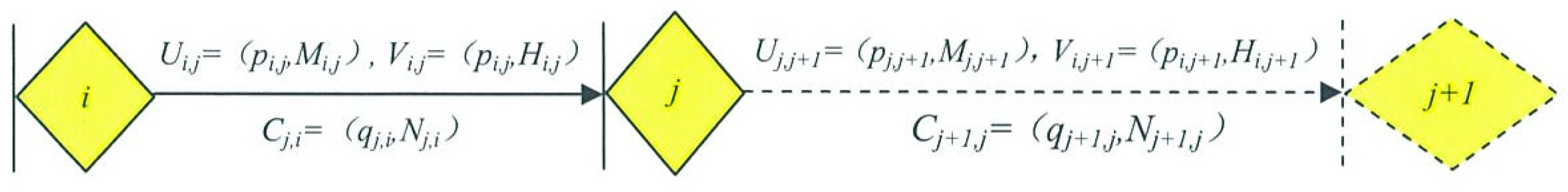 Symmetry 11 00337 g002 Symmetry 11 00337 g002