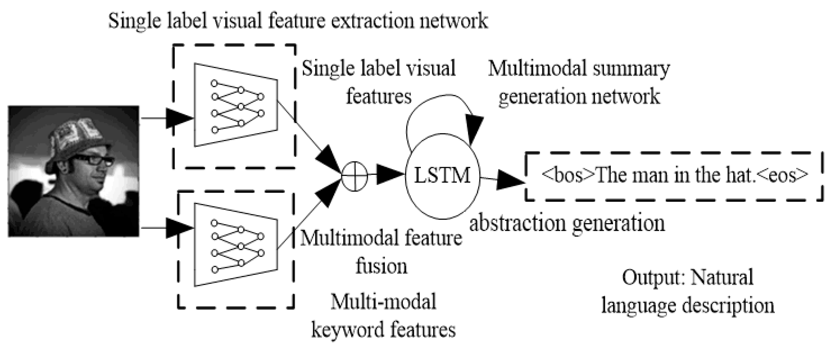 Symmetry 11 00341 g001