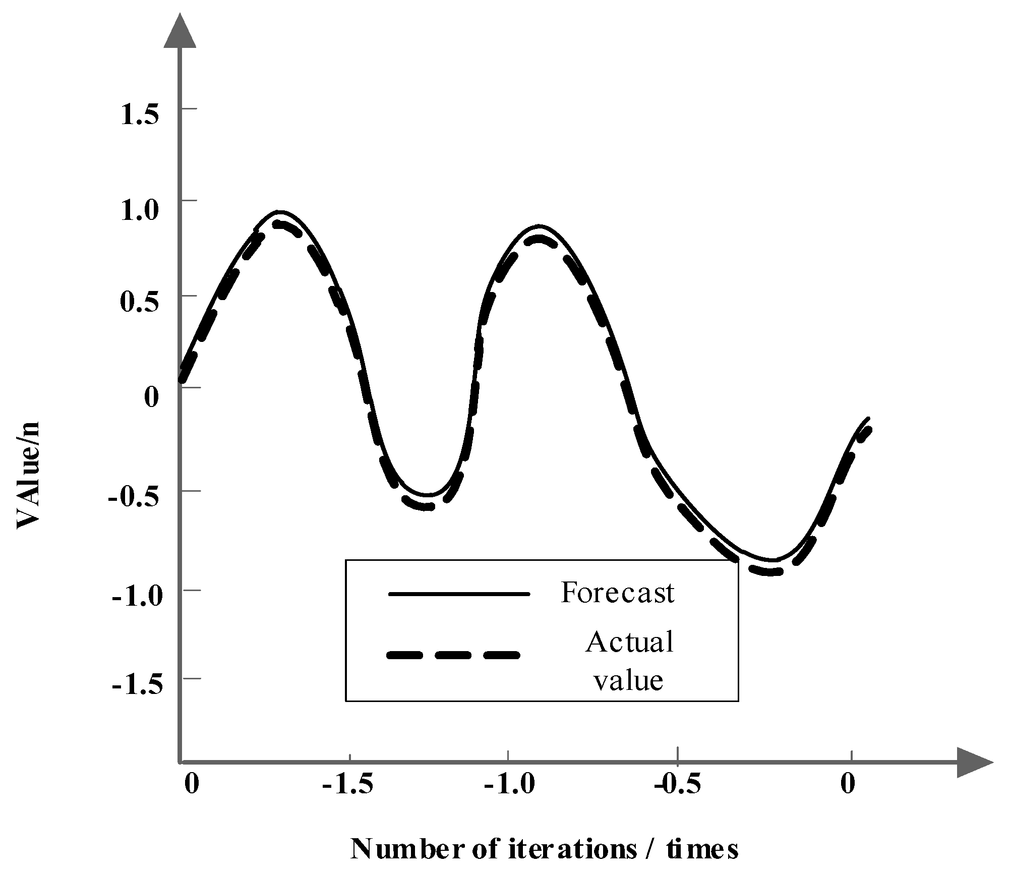 Symmetry 11 00341 g002