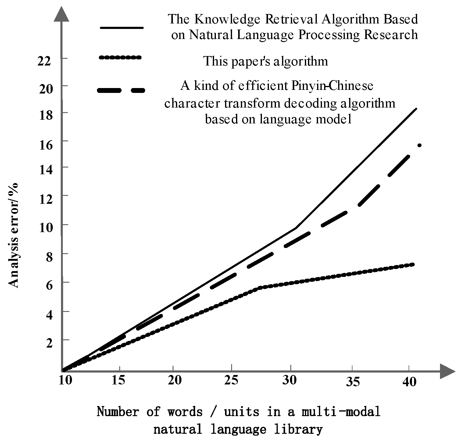 Symmetry 11 00341 g003