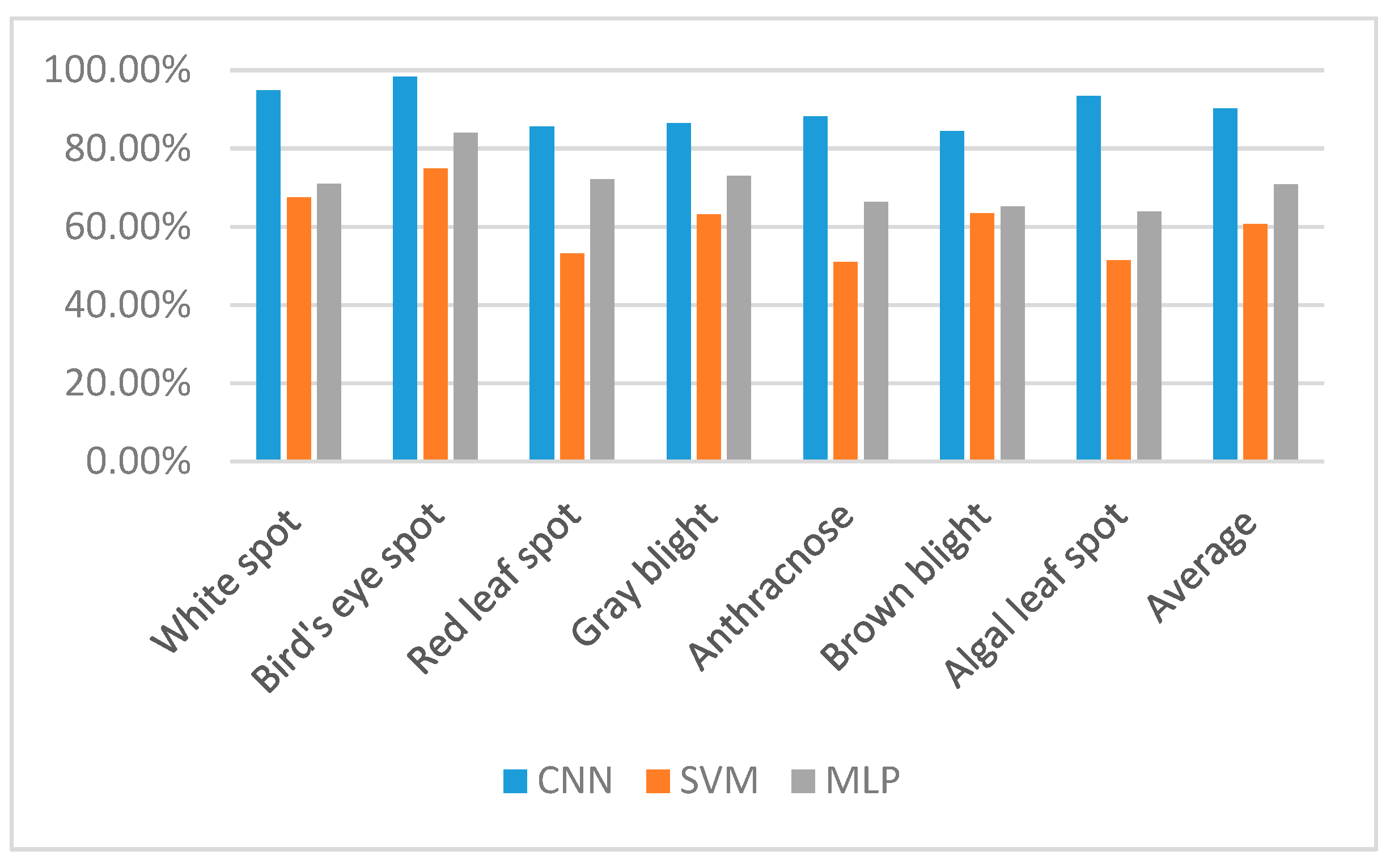 Symmetry 11 00343 g005 550